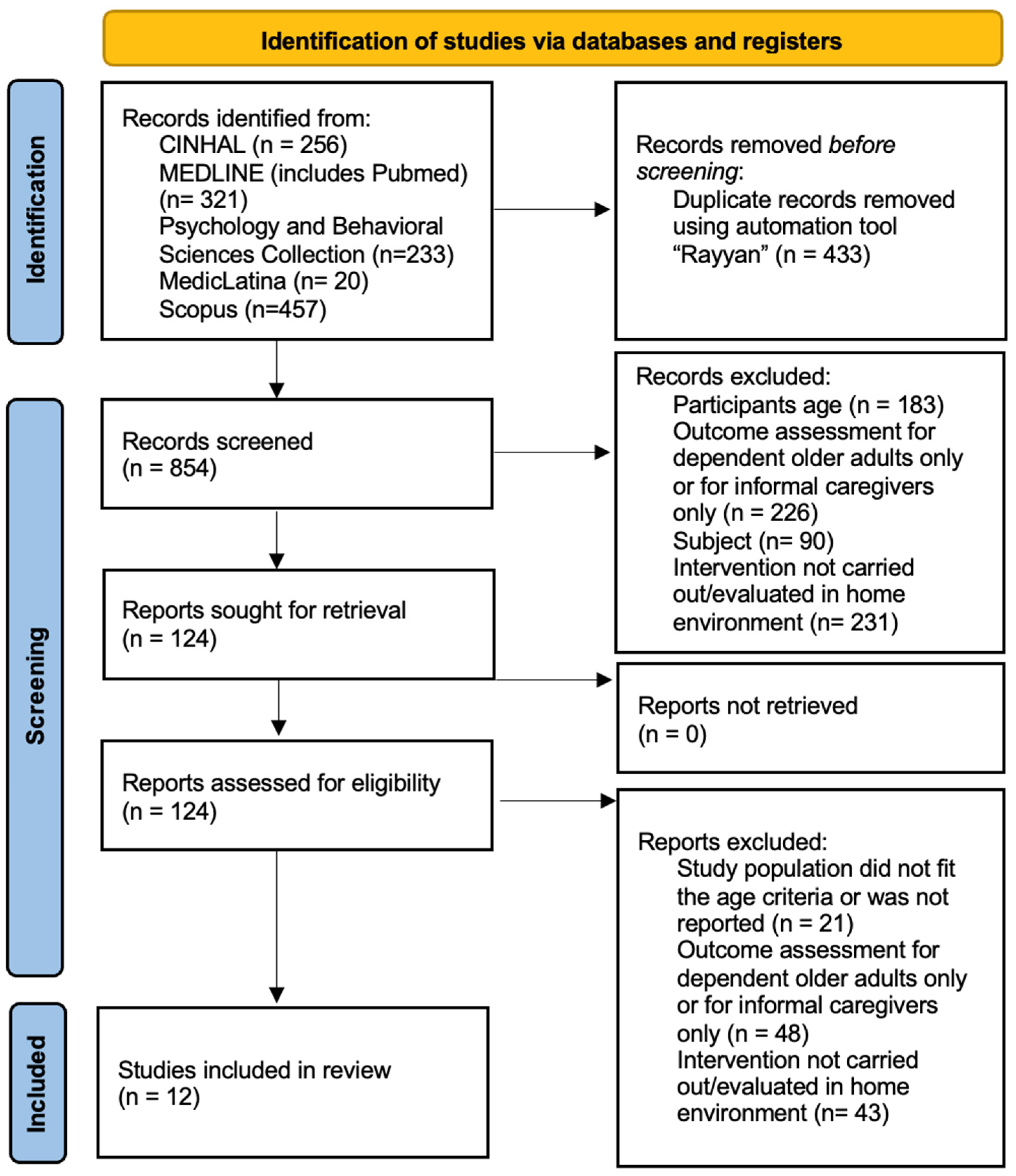 Person-Centered Health Intervention Programs Provided at Home to Older ...