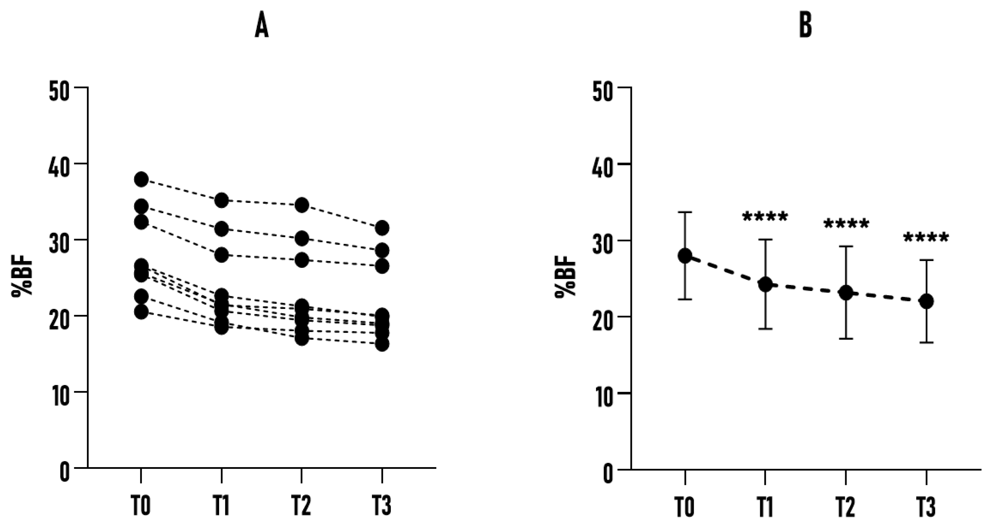 Six Months of Bikram Yoga: Longitudinal Effects on Body Fat Reduction ...