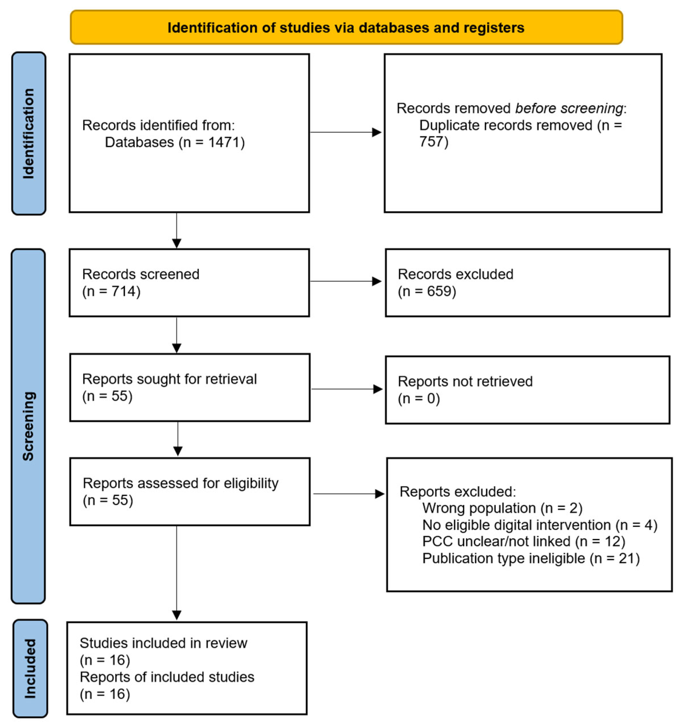 Person-Centered Care in Digital Health Interventions for Chronic ...