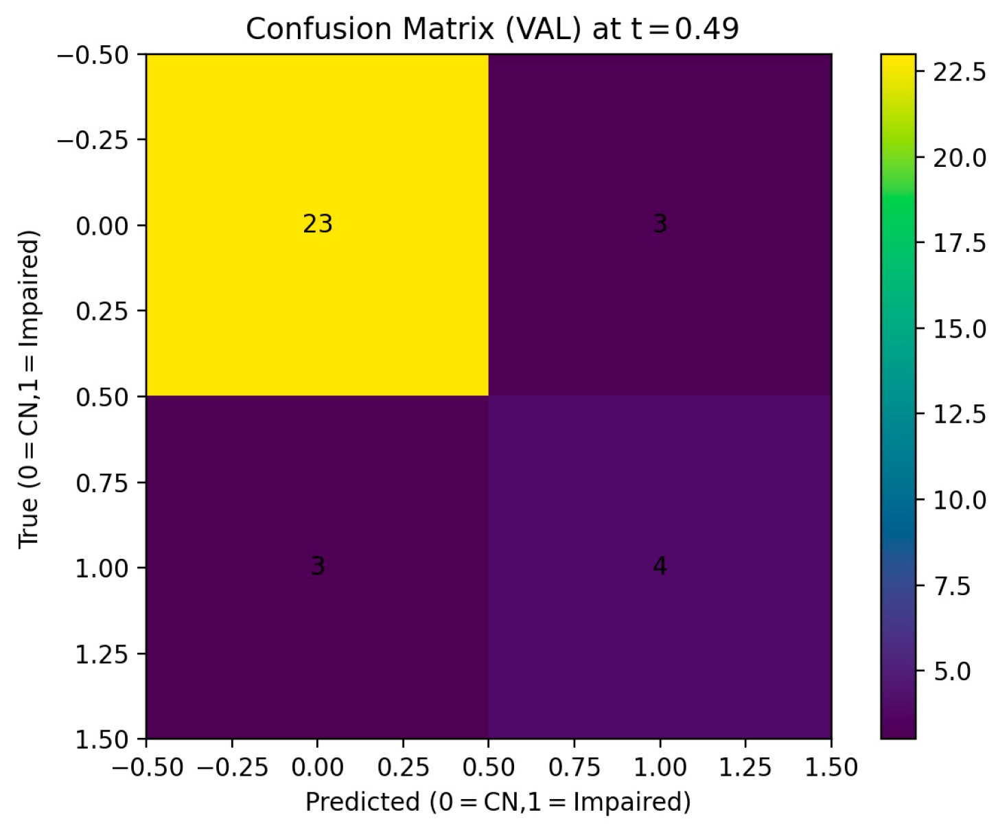 Screening Threshold Matrix Research on Threshold Optimization and Variability-Based Digital ...