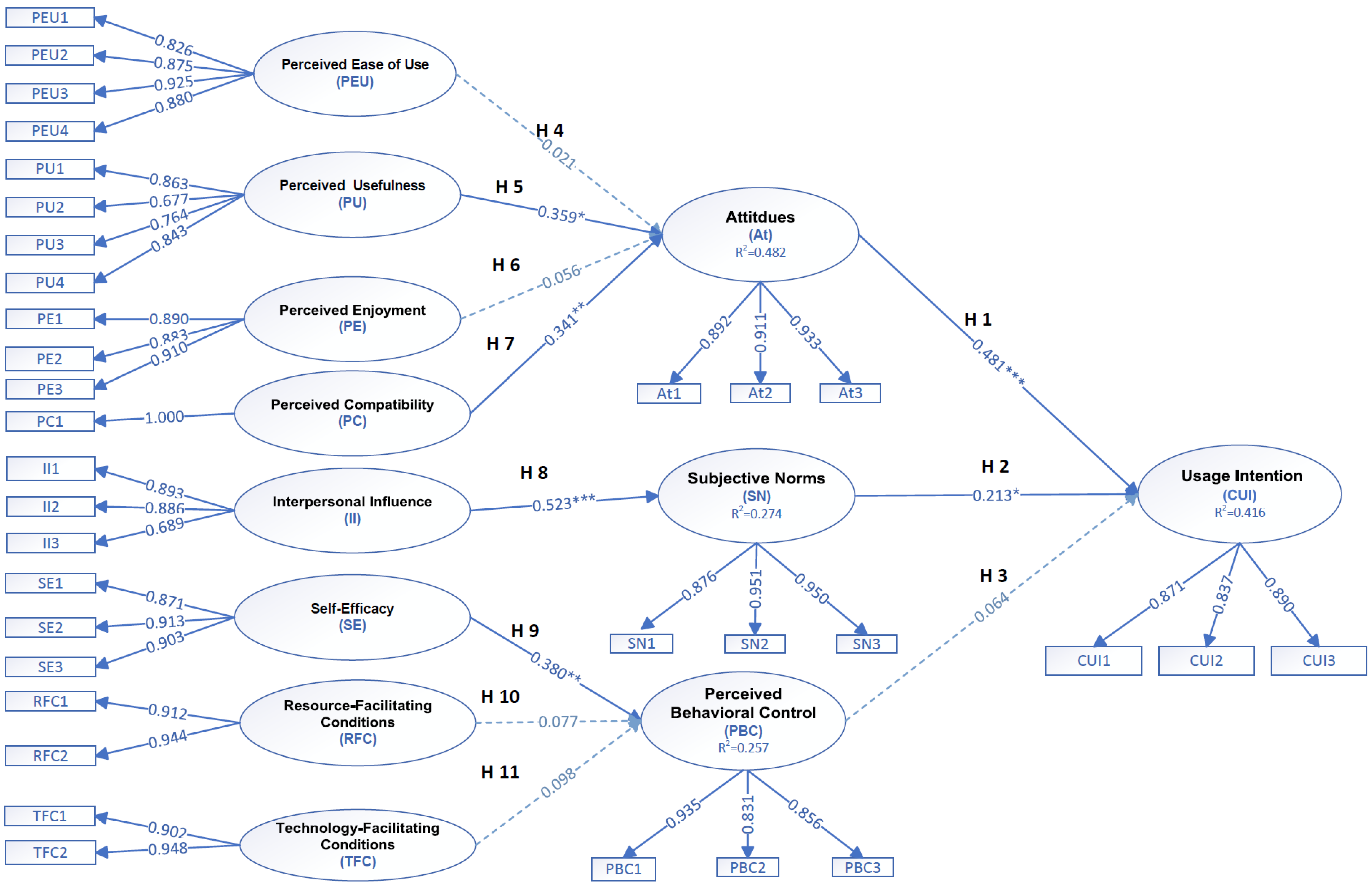 Usage Intention Toward an Interactive Smart Mirror Exercise Program ...