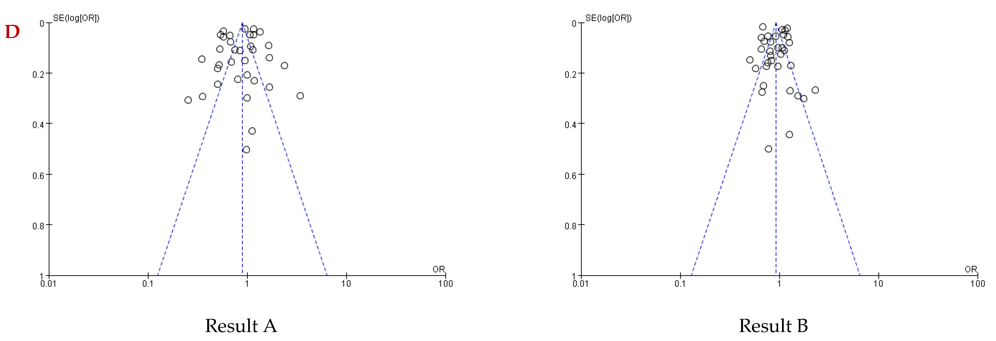 The Association Between Educational Attainment and Non-Alcoholic Fatty ...