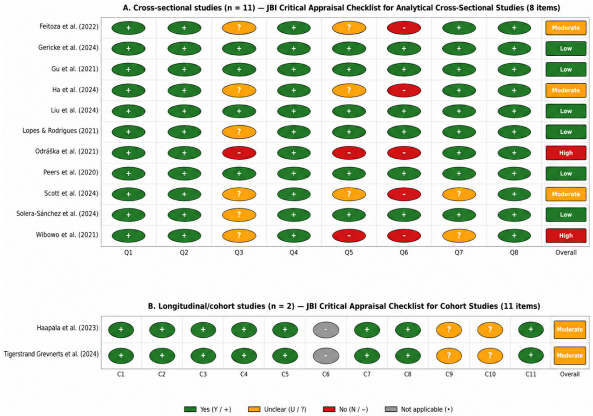 Physical Activity, Physical Fitness, and Motor Competence in Children ...