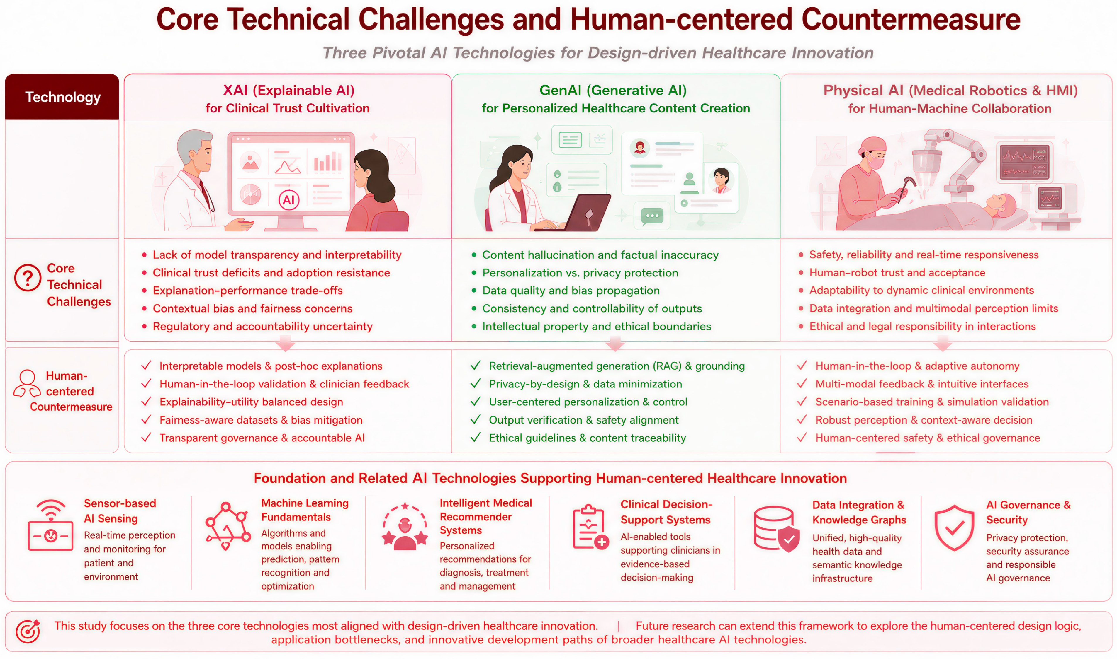 The Design-Driven Innovation Path of Human-Centered Artificial ...