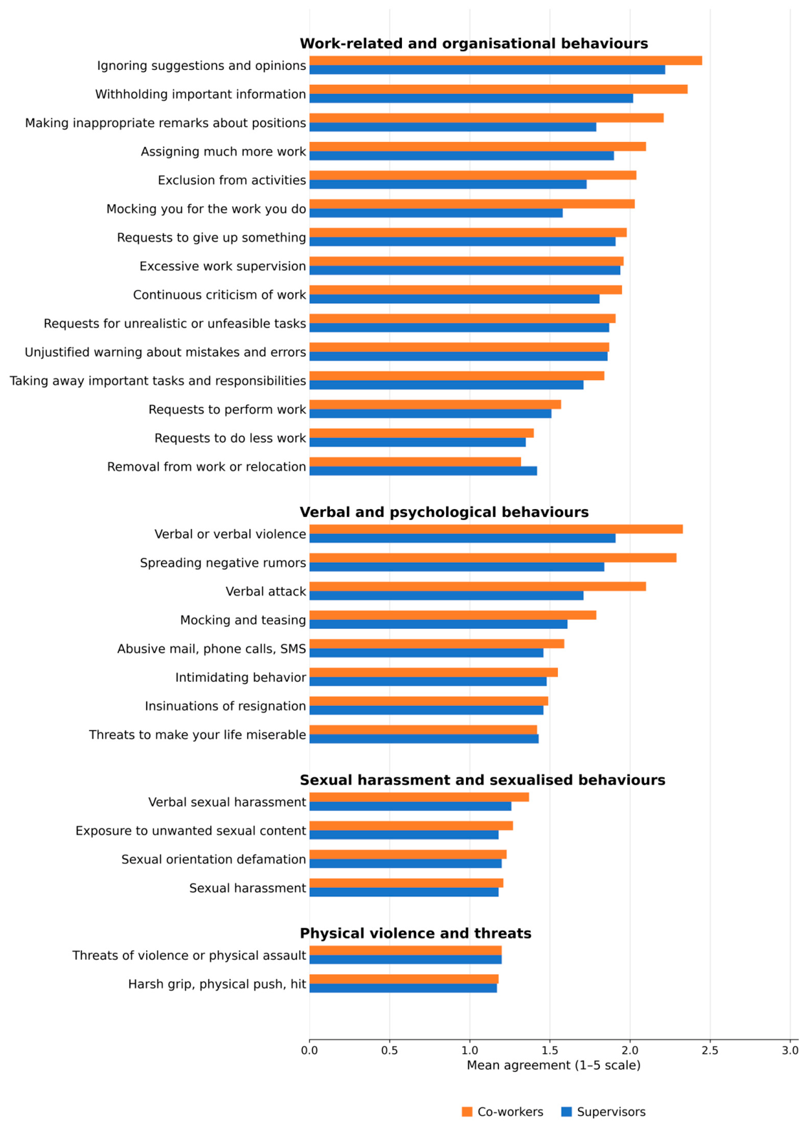 Uc 8 Form.pdf Forms of Workplace Violence in Veterinary Organisations in Slovenia