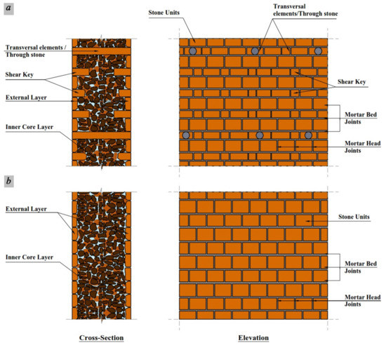 Heritage | Free Full-Text | Multi-Leaf Stone Masonry Walls in Egypt: A ...