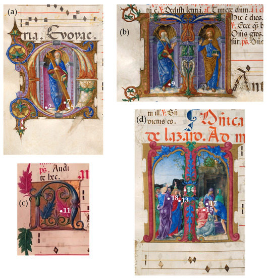 Inside The Scriptorium Non Invasive In Situ Identification Of Dyes In Inside The Scriptorium Non Invasive In Situ Identification Of Dyes In