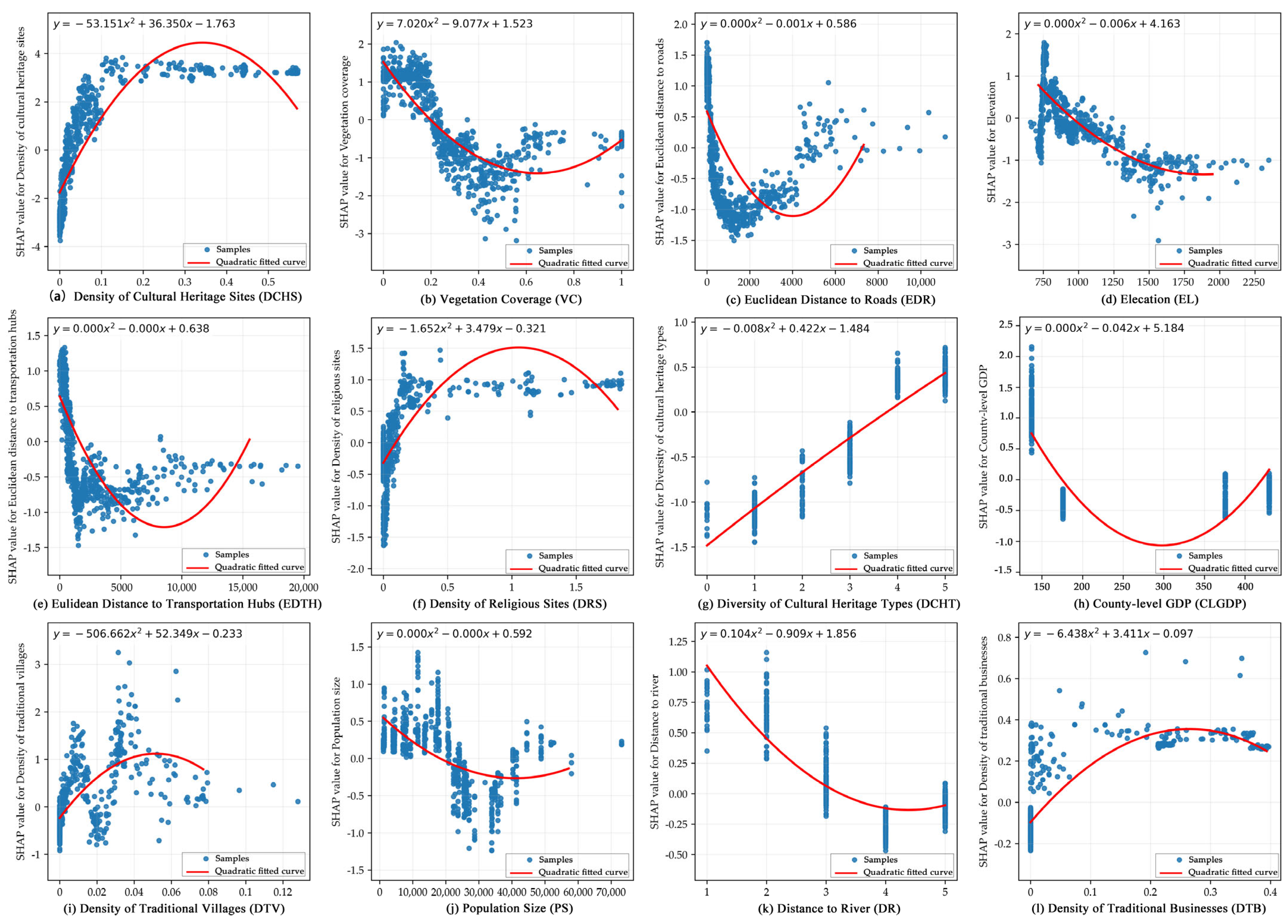 Spatial Mechanisms and Coupling Coordination of Cultural Heritage and ...