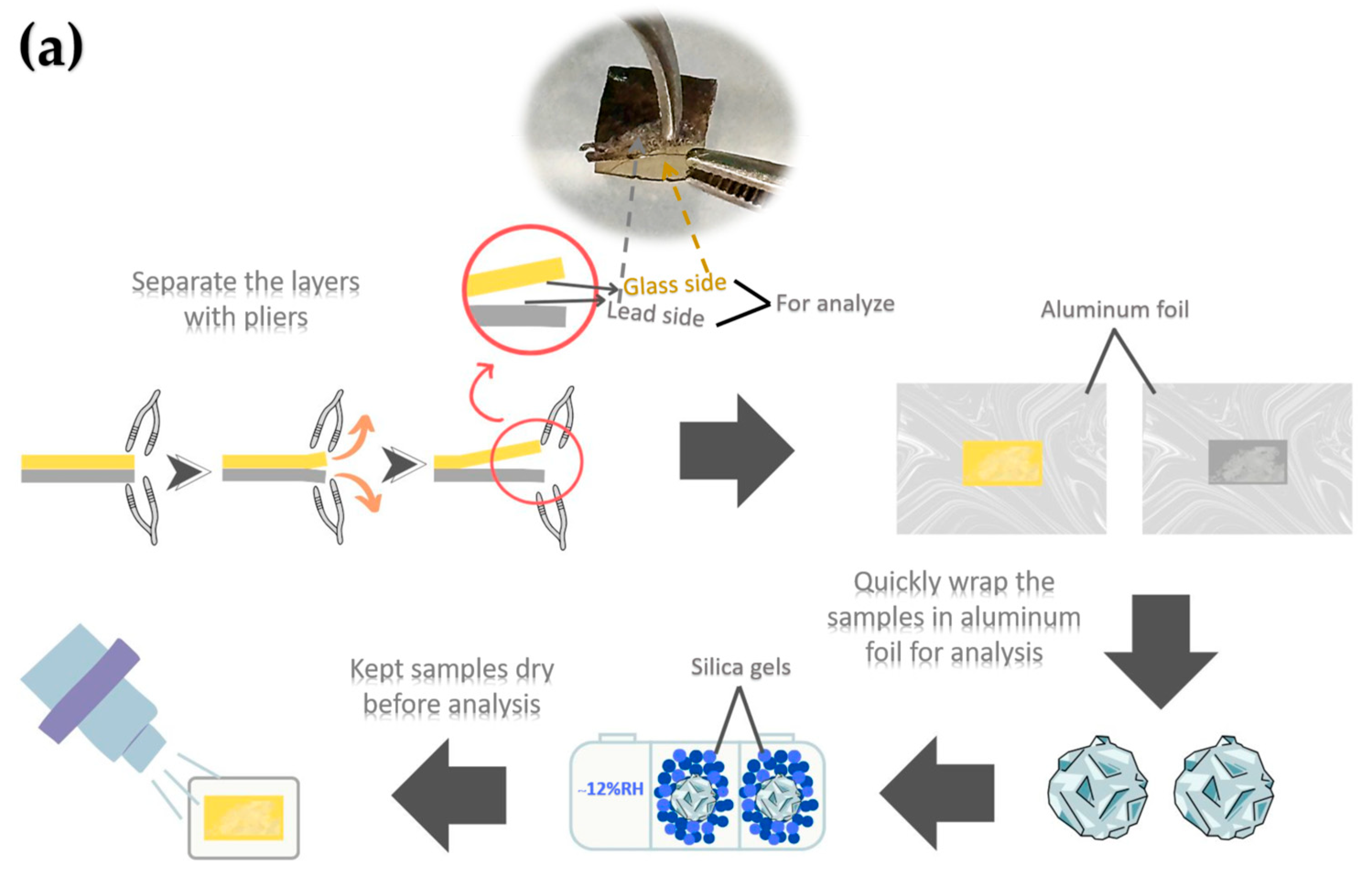 Hidden Technologies of Thai Gold Glass Mirrors: Interface Chemistry and ...