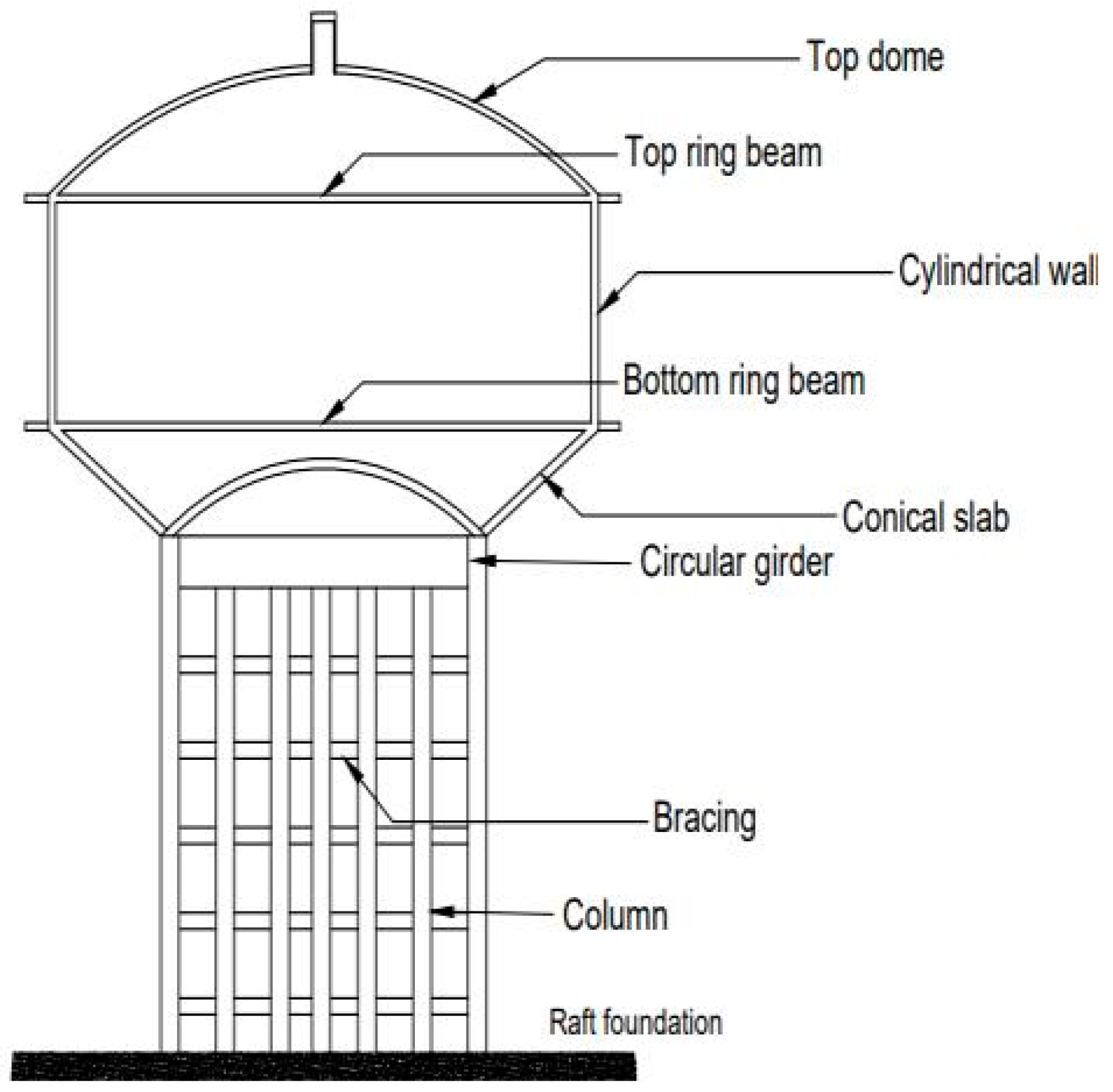 Water Towers as Resilient Hydraulic Infrastructures: Typological ...