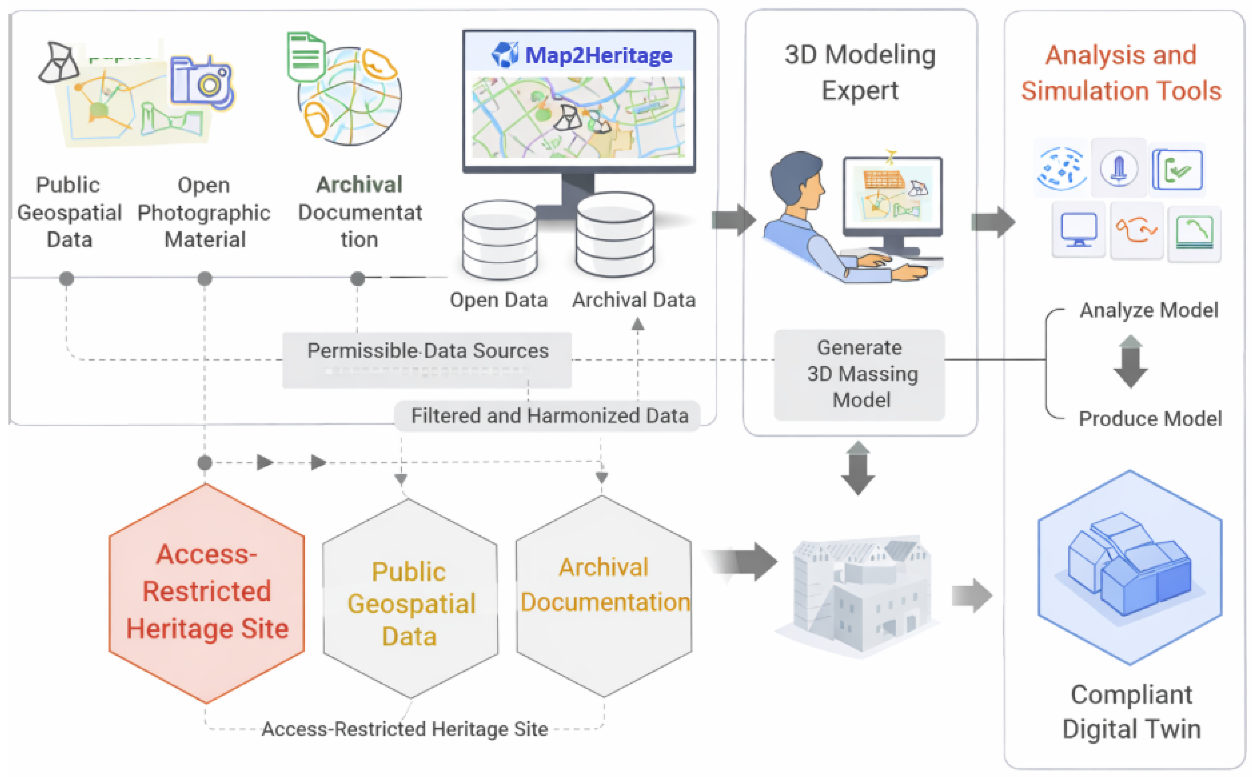 HeritageTwin Lite: A GIS-Driven 2D-to-3D Workflow for Digital Twins of ...