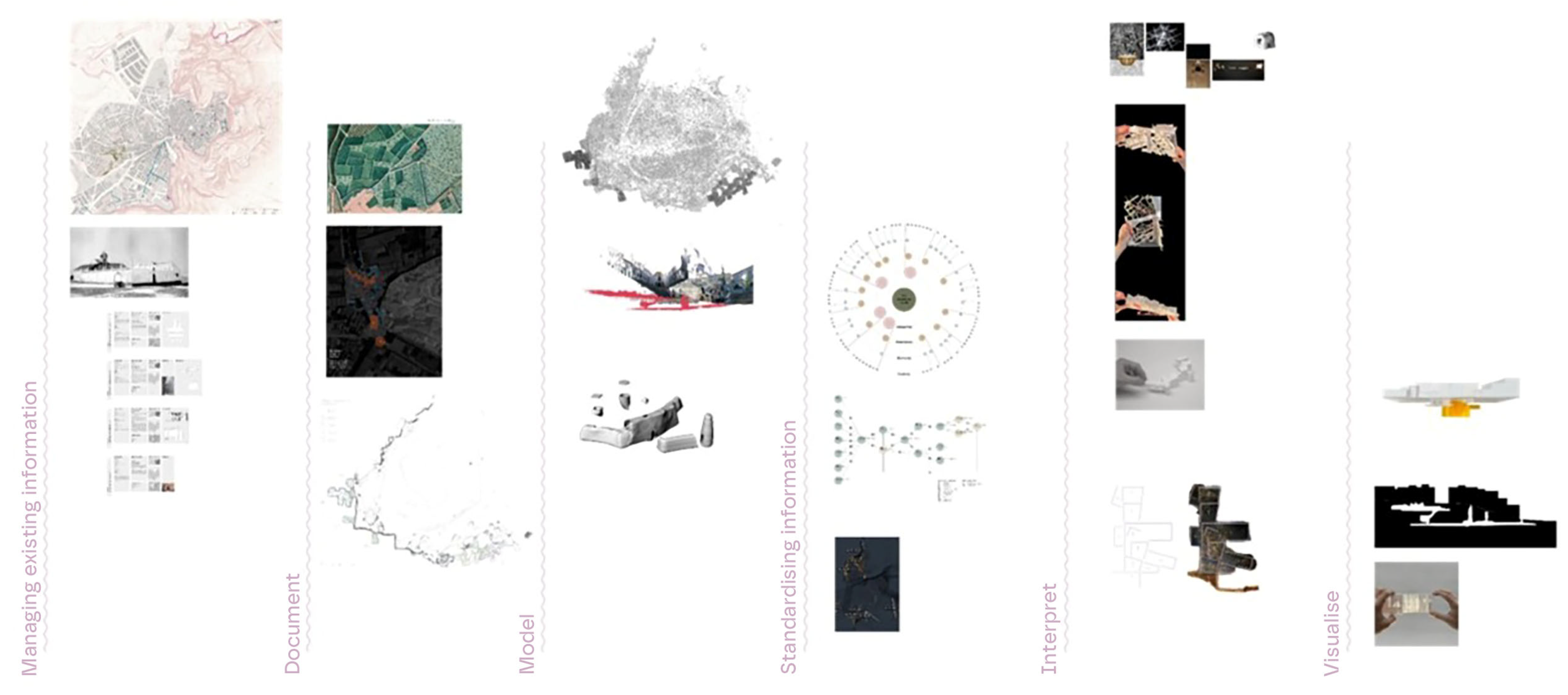 A Multidisciplinary Methodological Framework for the Enhancement of ...