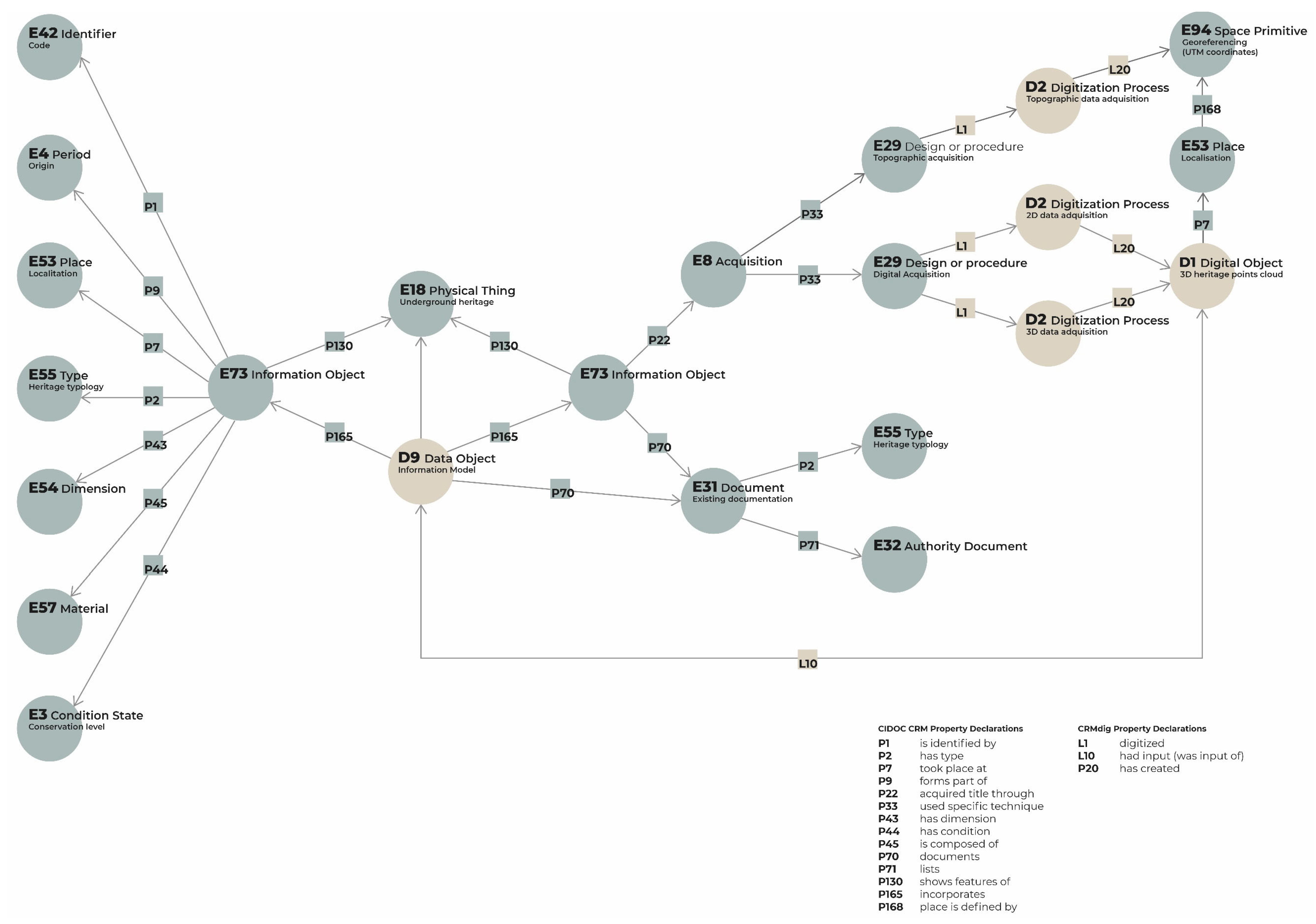 A Multidisciplinary Methodological Framework for the Enhancement of ...