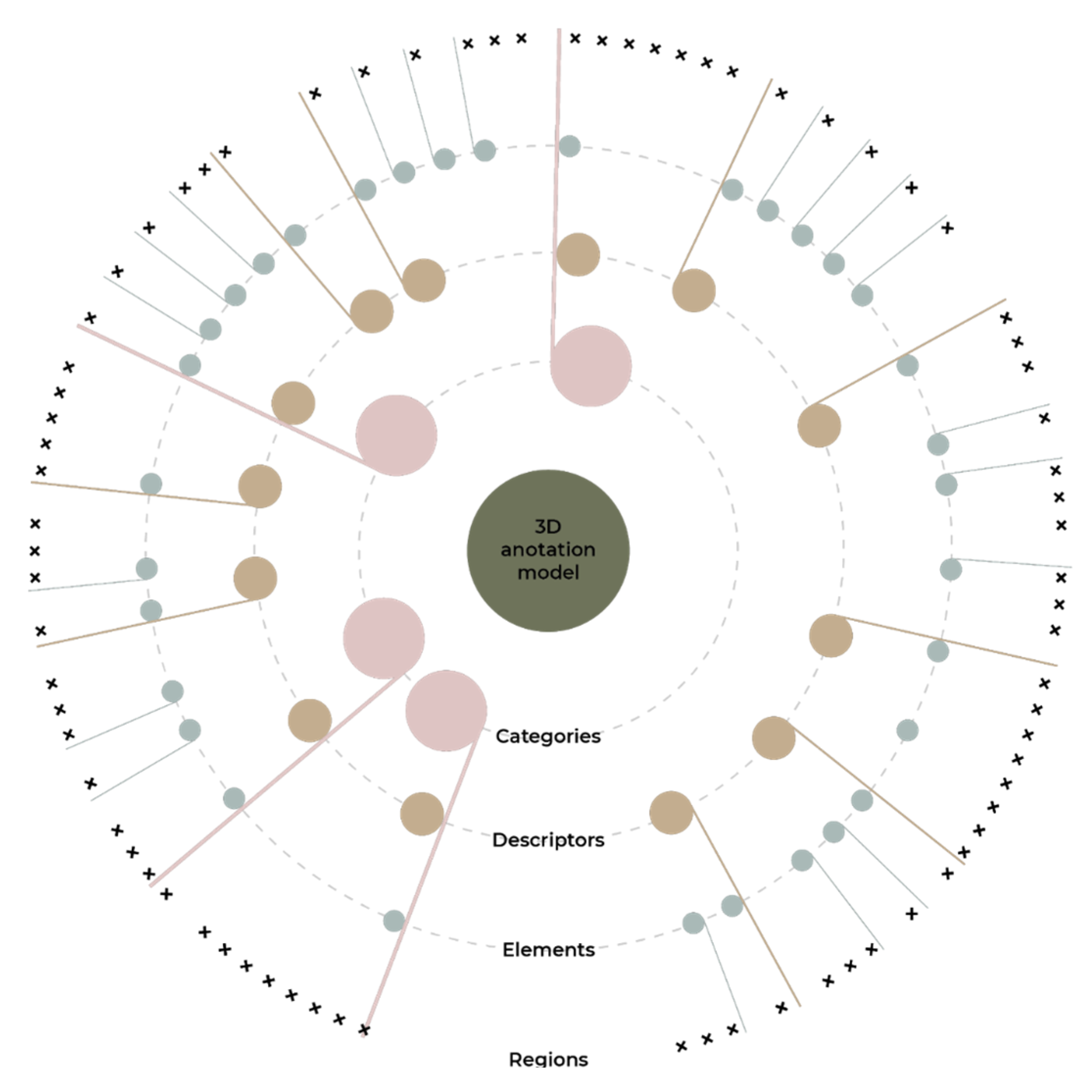 A Multidisciplinary Methodological Framework for the Enhancement of ...
