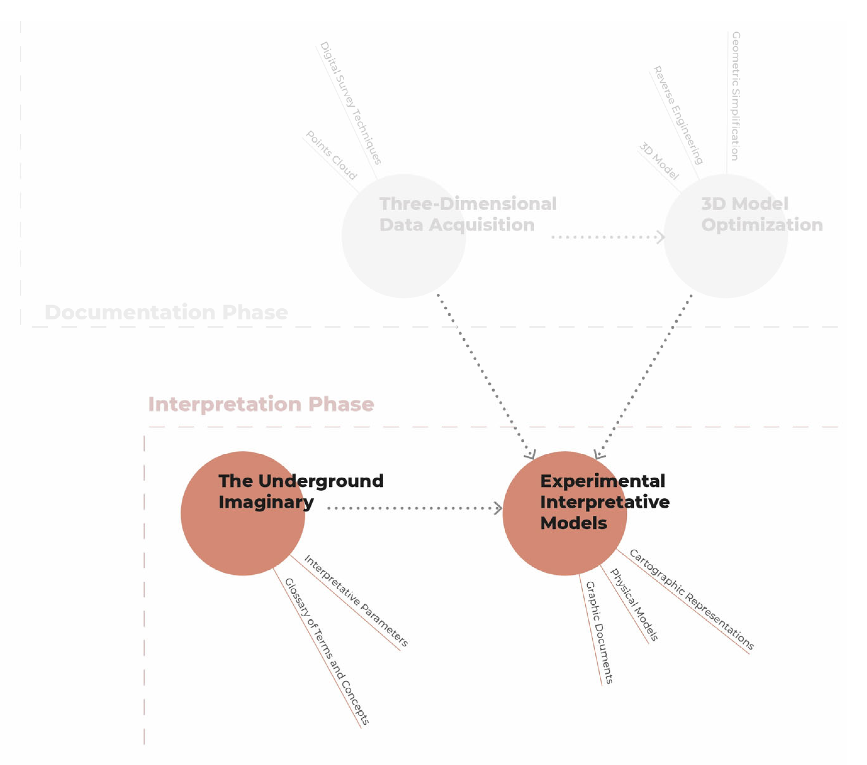 A Multidisciplinary Methodological Framework for the Enhancement of ...