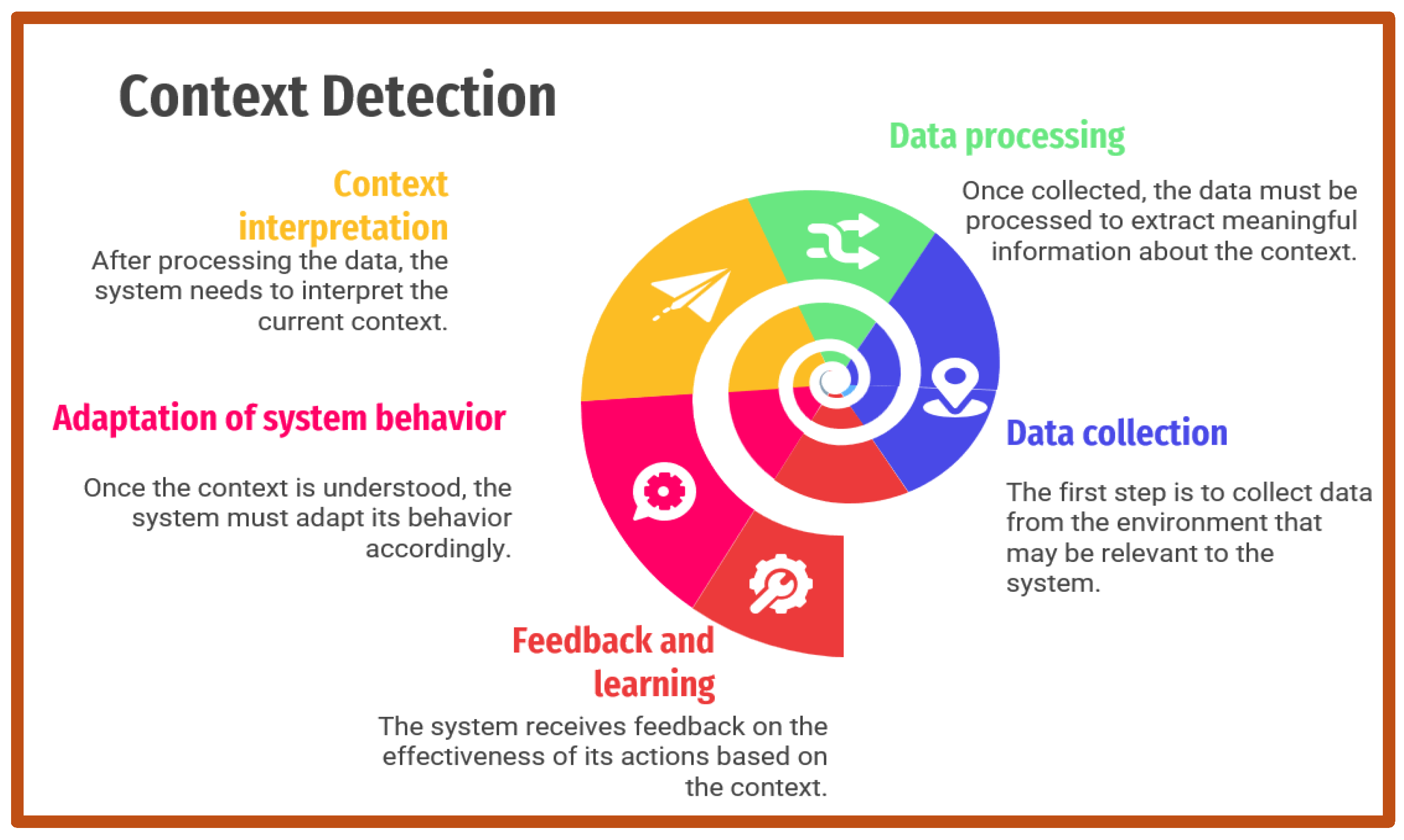 Interactive Architecture Based on Contextual Awareness and MOOCs for ...
