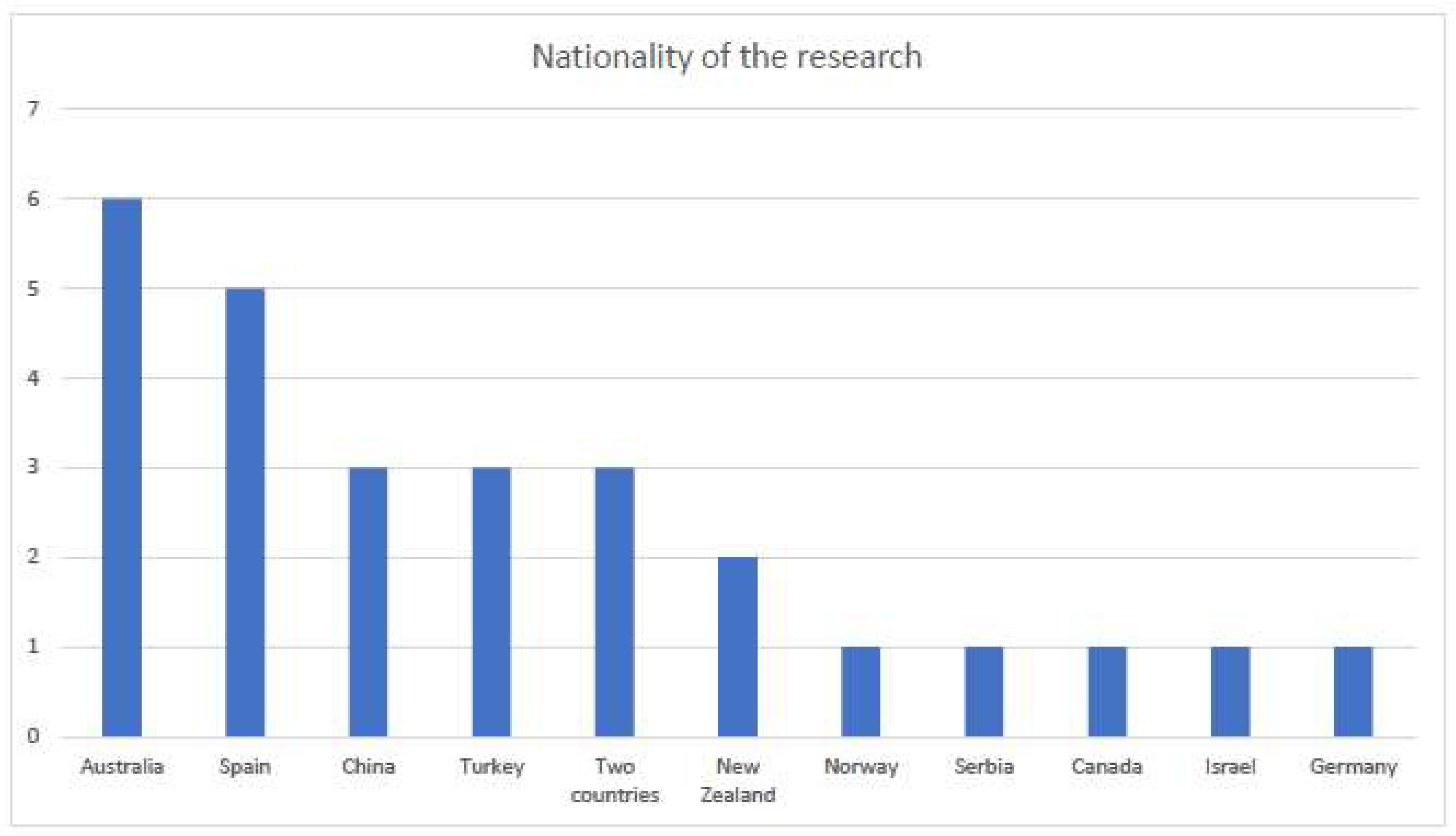 peer review in higher education