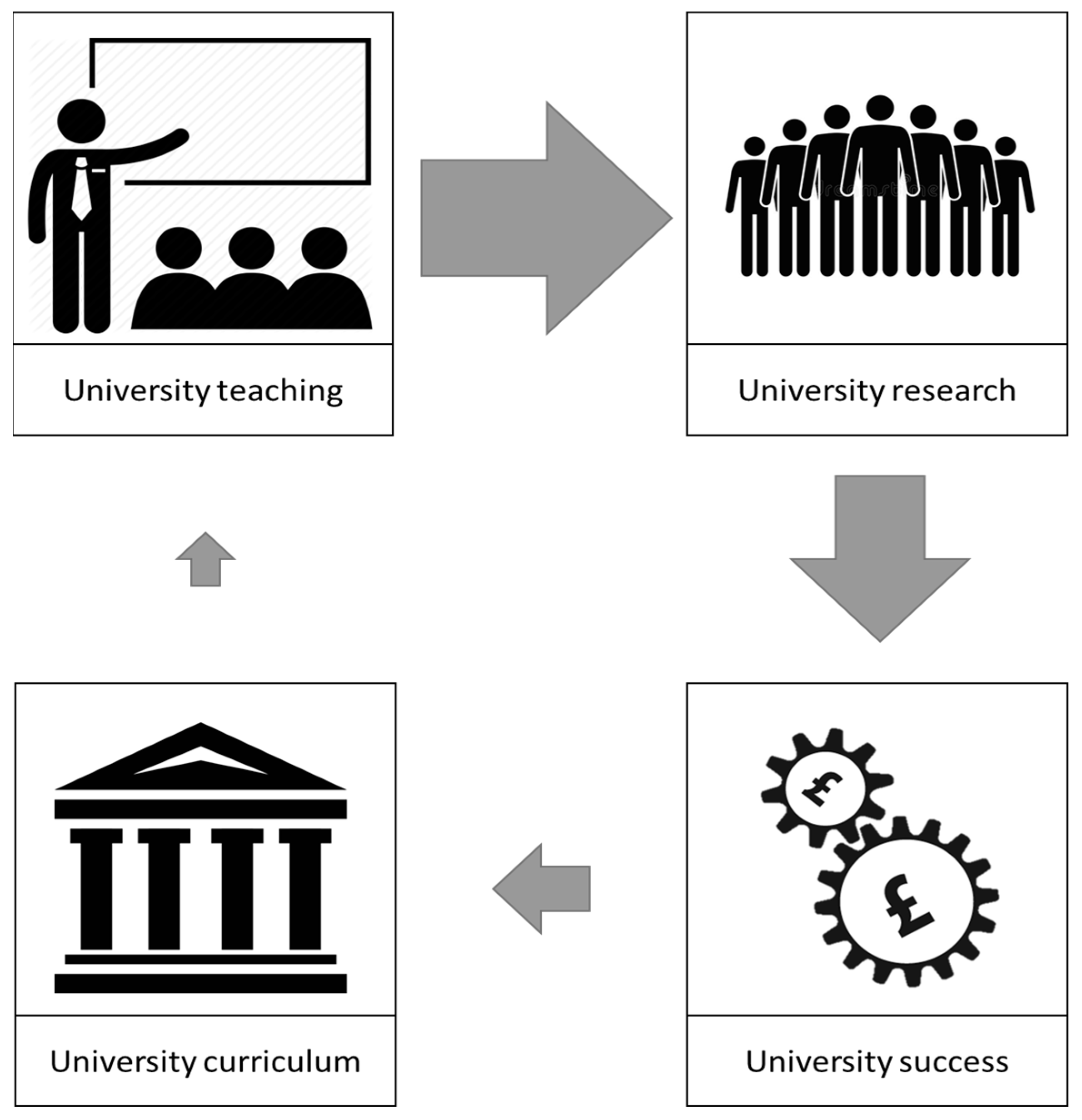 studies in higher education journal impact factor