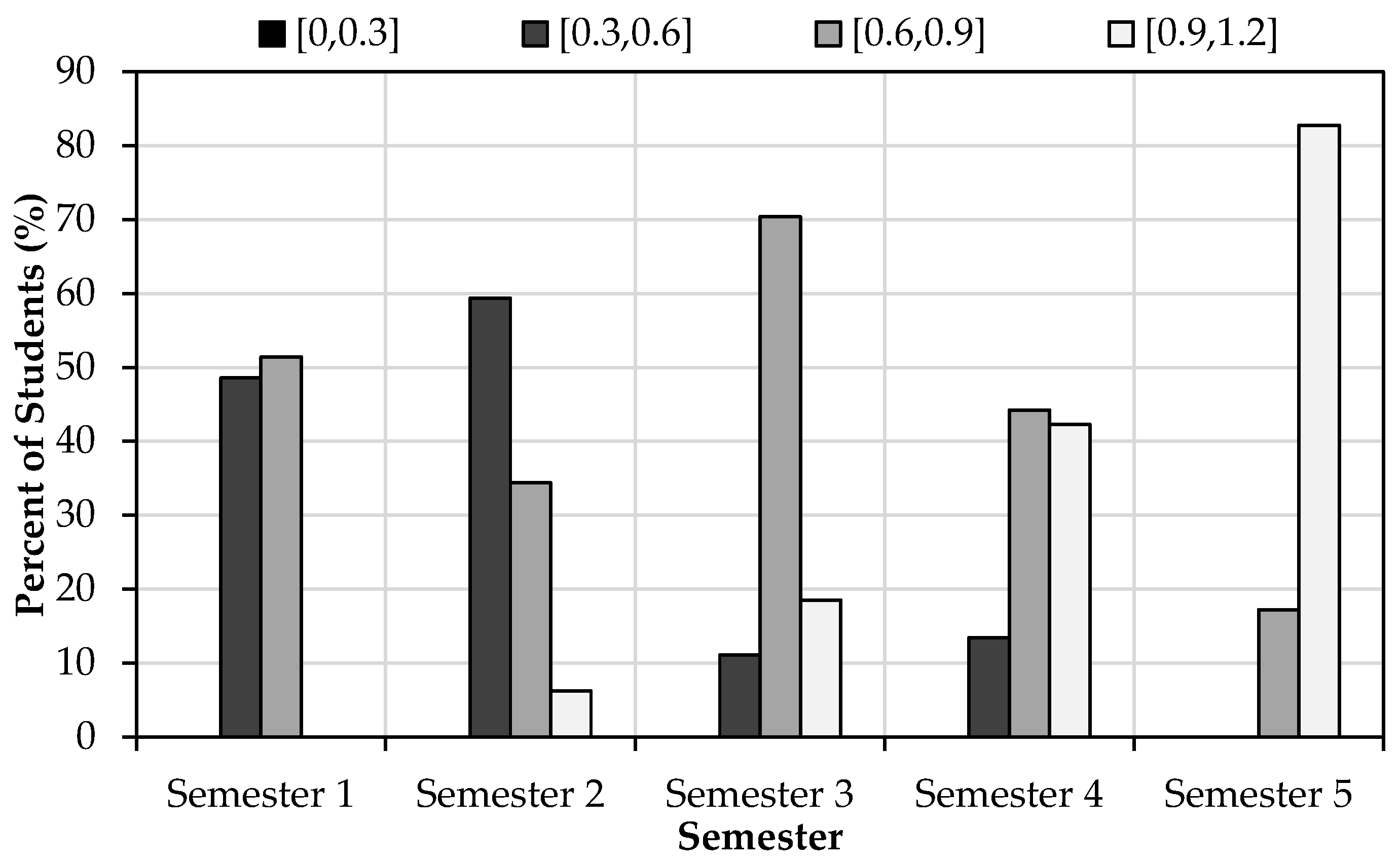 Trends in Higher Education | Free Full-Text | Continuous Improvement of ...