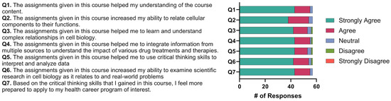 research papers on higher education