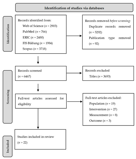 academic journals higher education