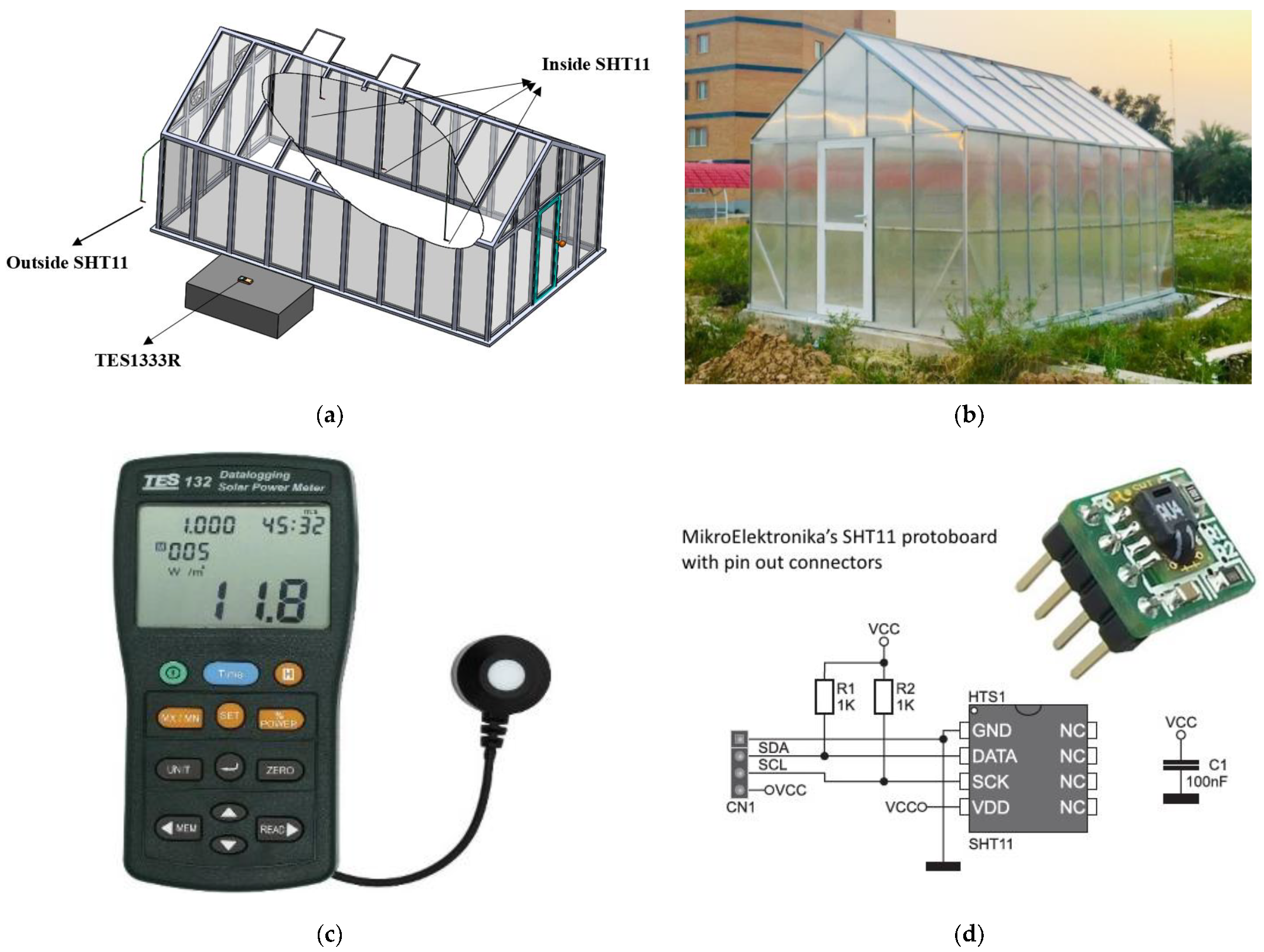 Temperature and humidity monitoring for greenhouses