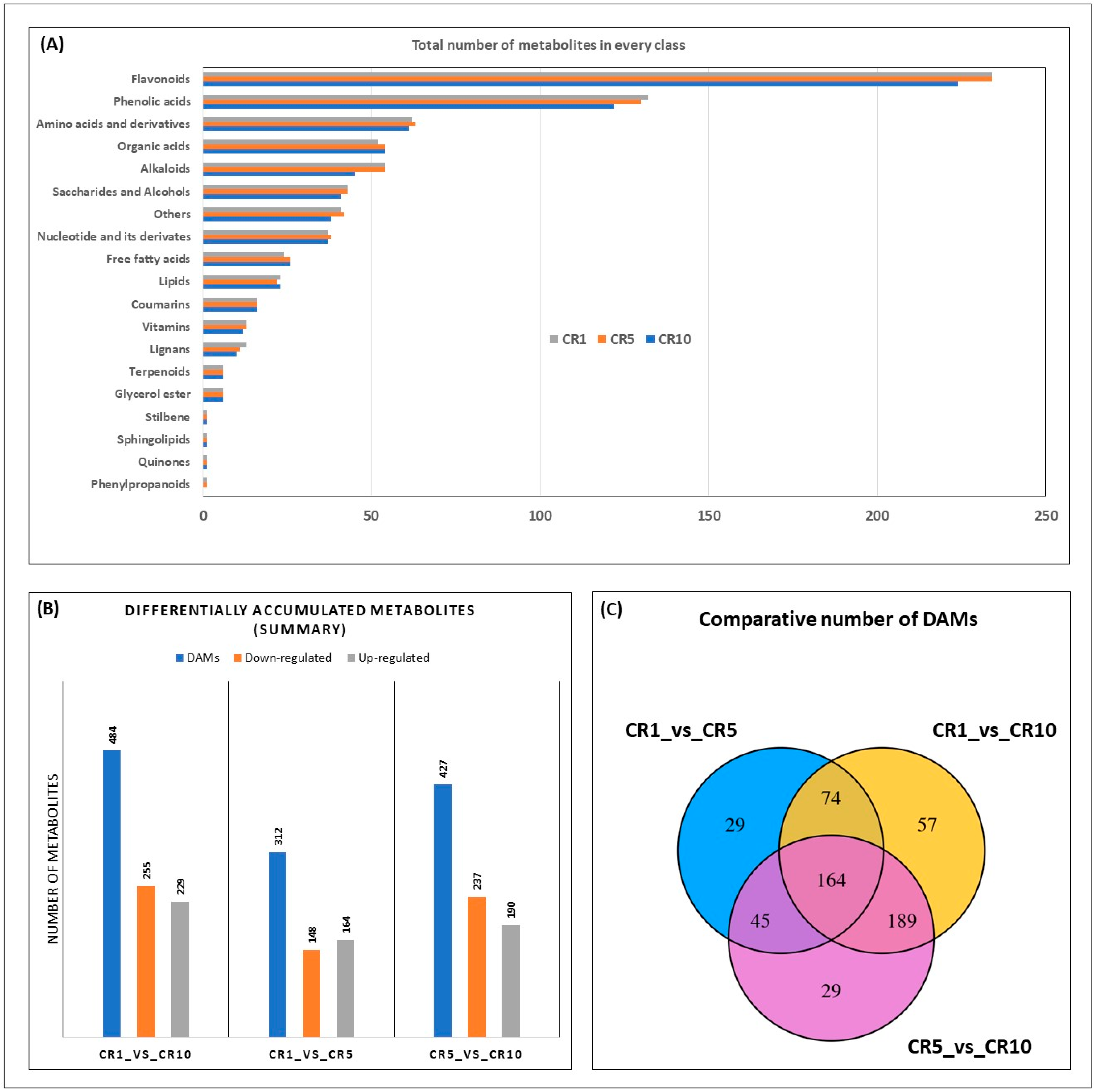 Horticulturae | Free Full-Text | Metabolome Comparison of Sichuan Dried ...