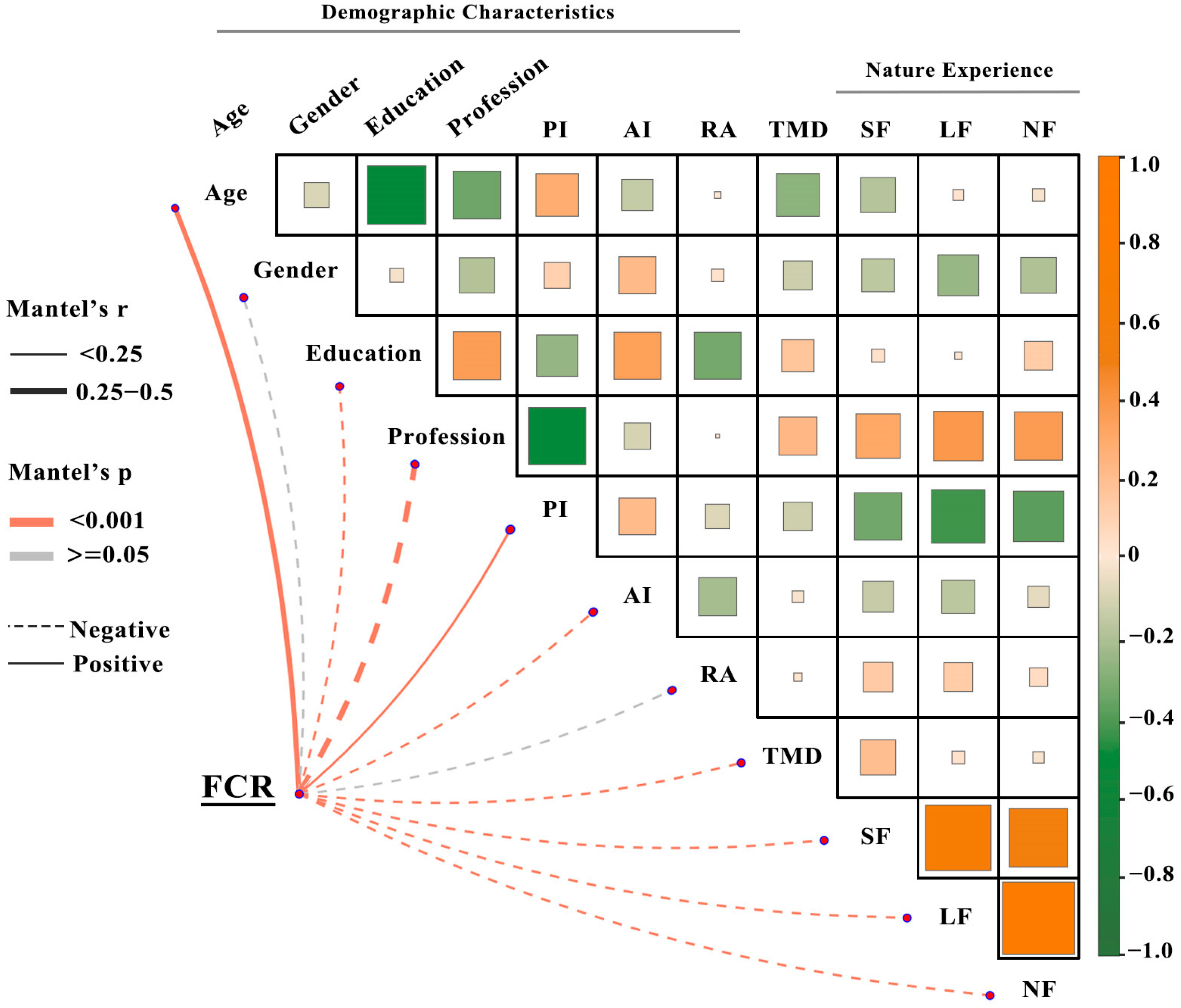 Emotional State As A Key Driver Of Public Preferences For Flower Color