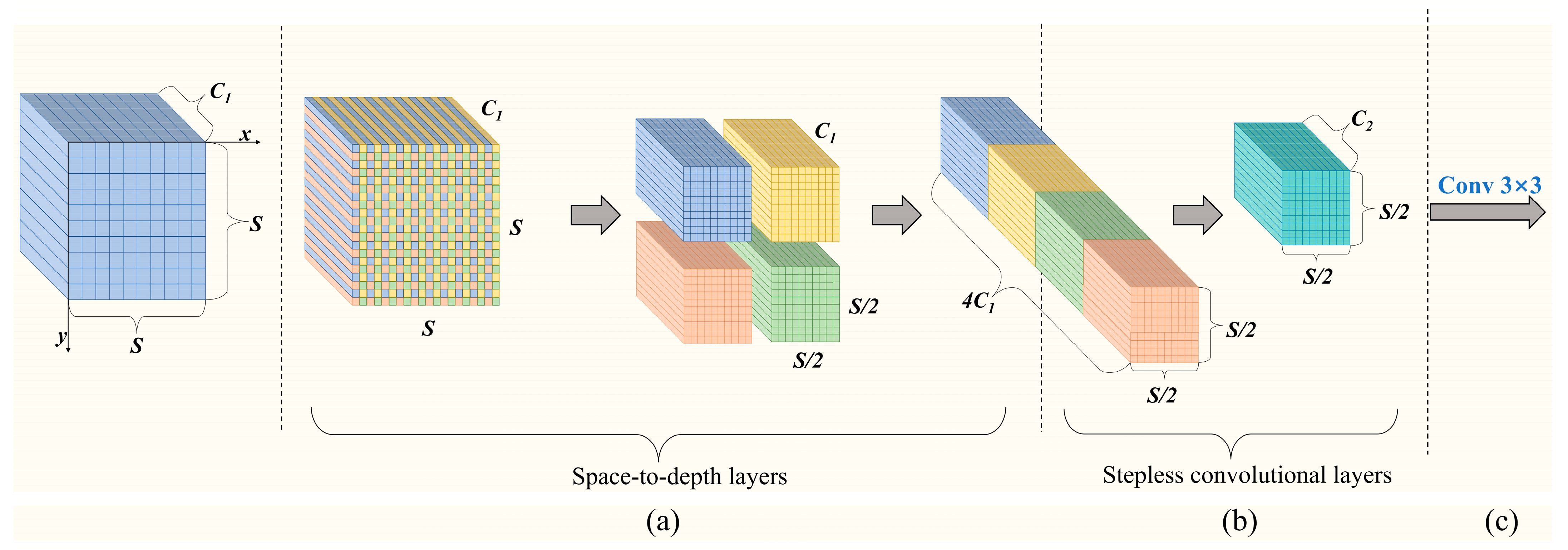 A Computer Vision Model for Accurate Detection of Fresh Jujube Fruits ...