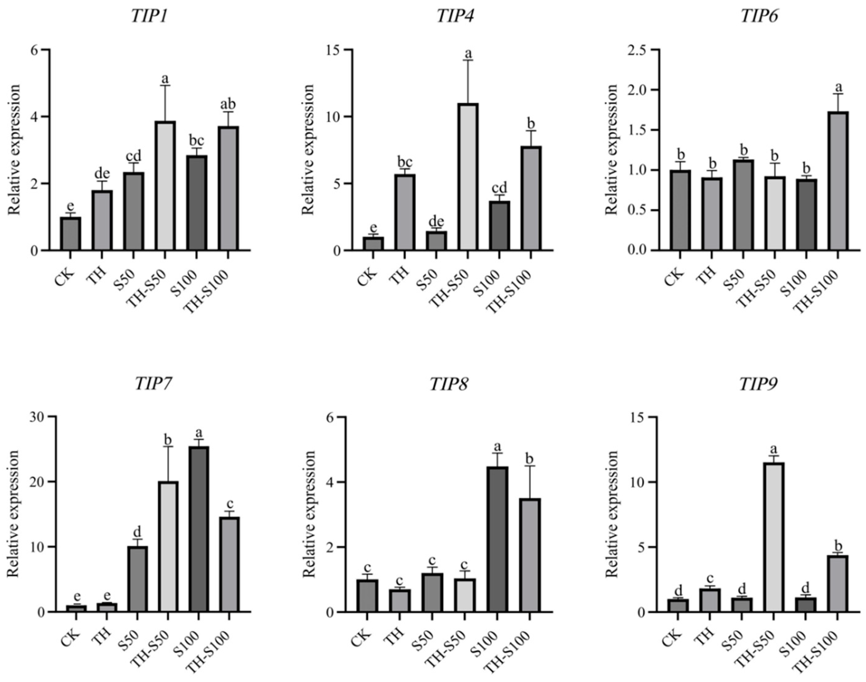 The Effects of Trichoderma harzianum Inoculation on the Growth ...