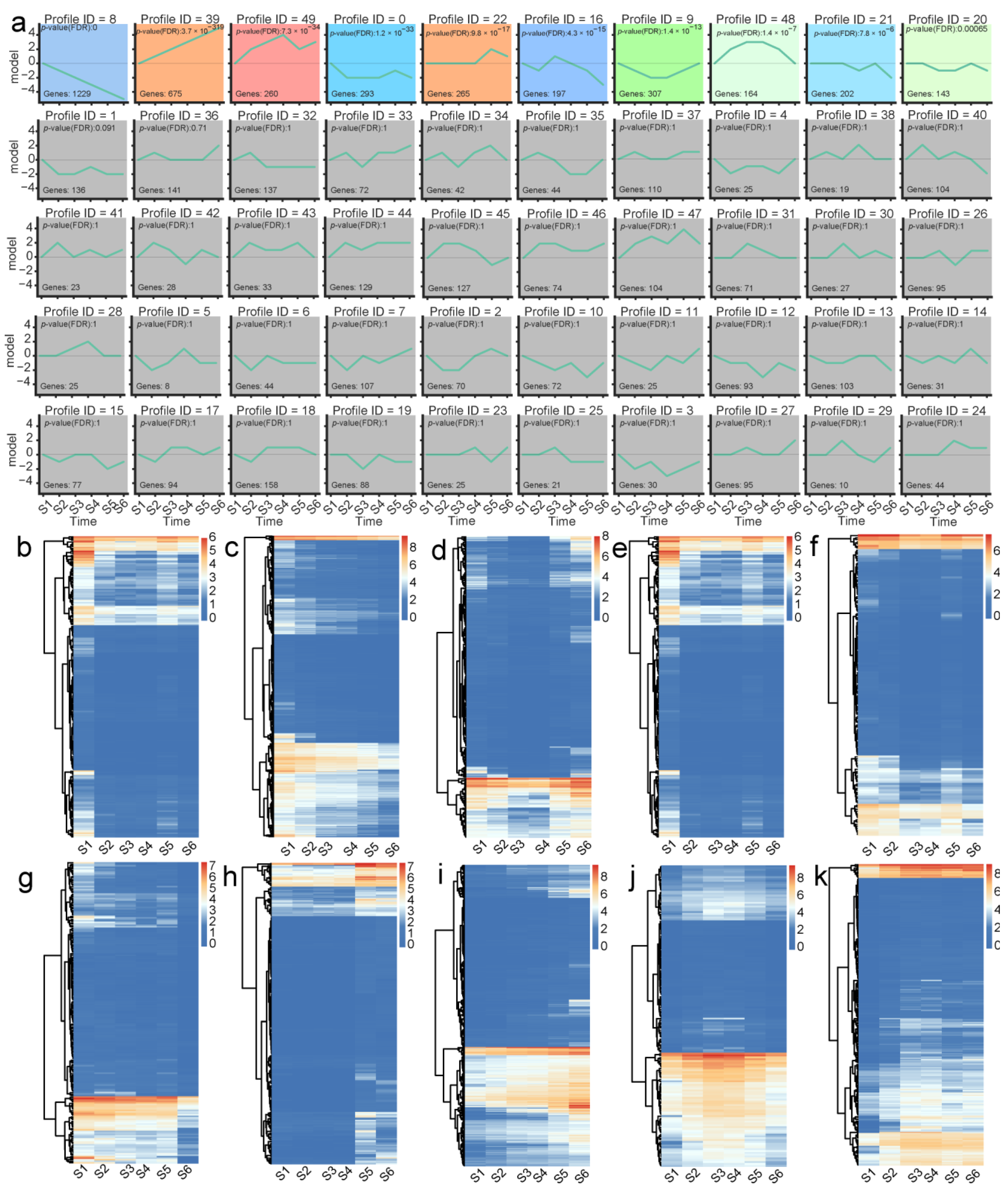Genome-Wide Identification and Functional Characterization of LncRNA ...