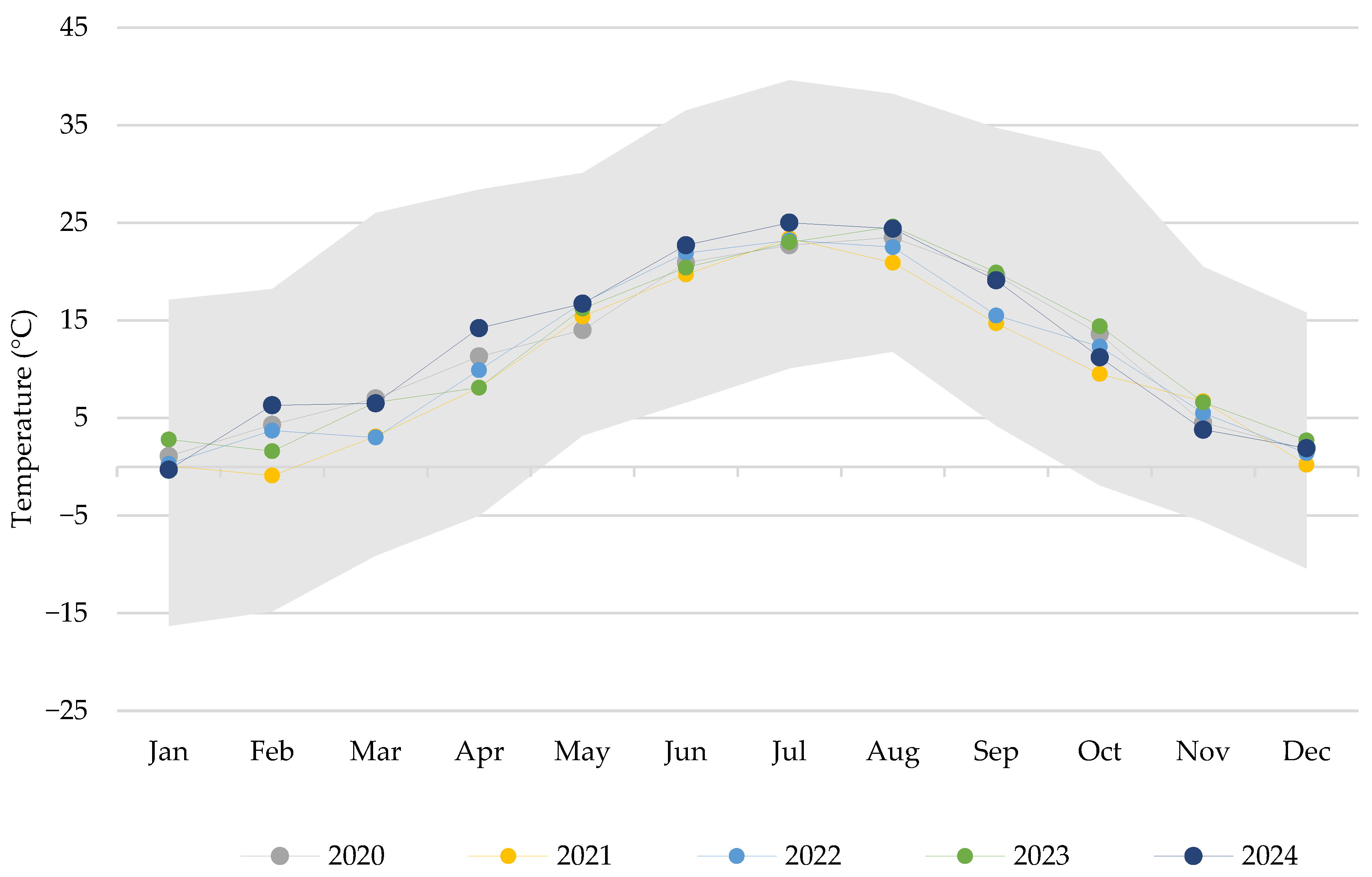 Assessing Viticultural Parameters and Wine Quality in Relation to ...