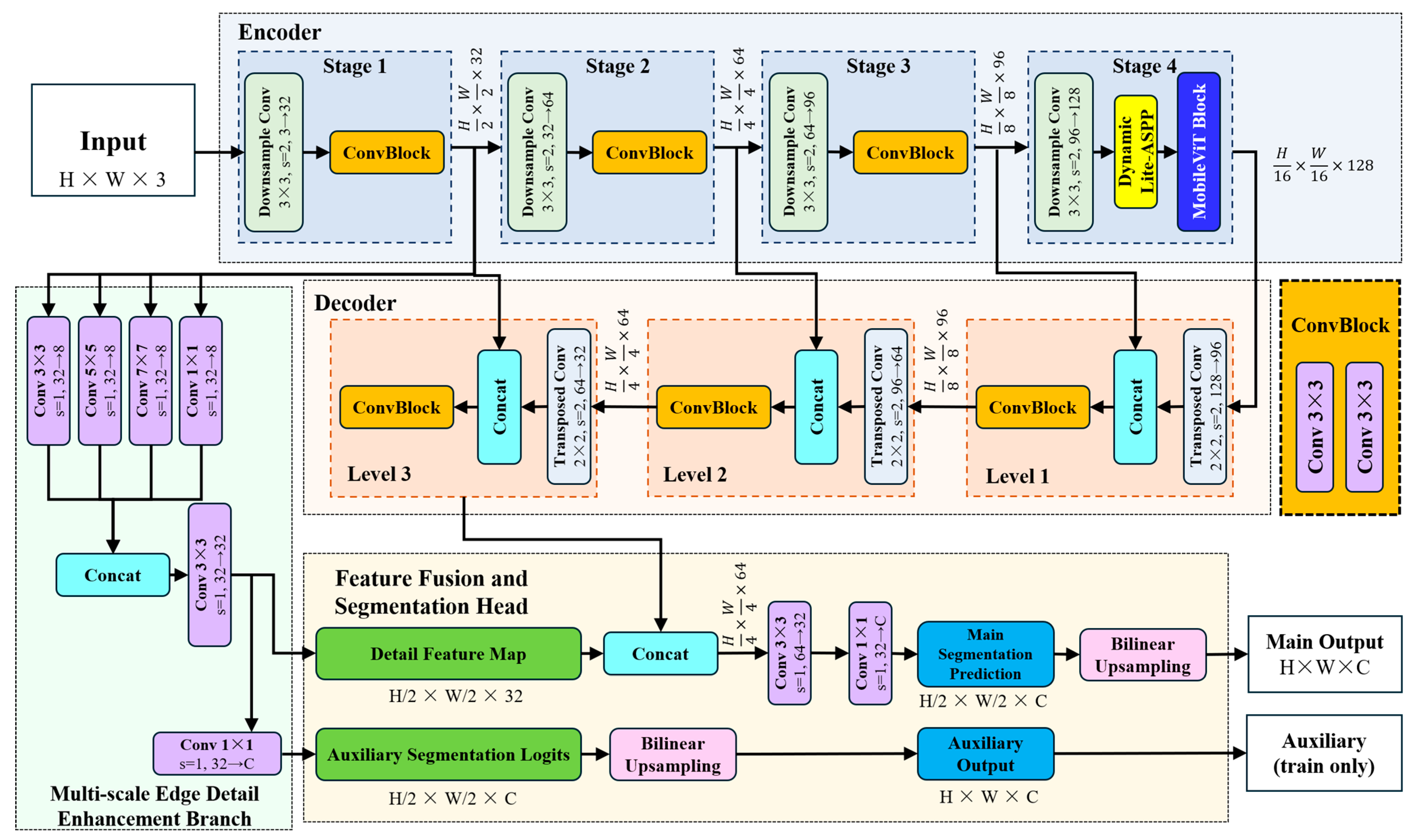 Research on Target-Region Segmentation and Robust Sphere Fitting for ...