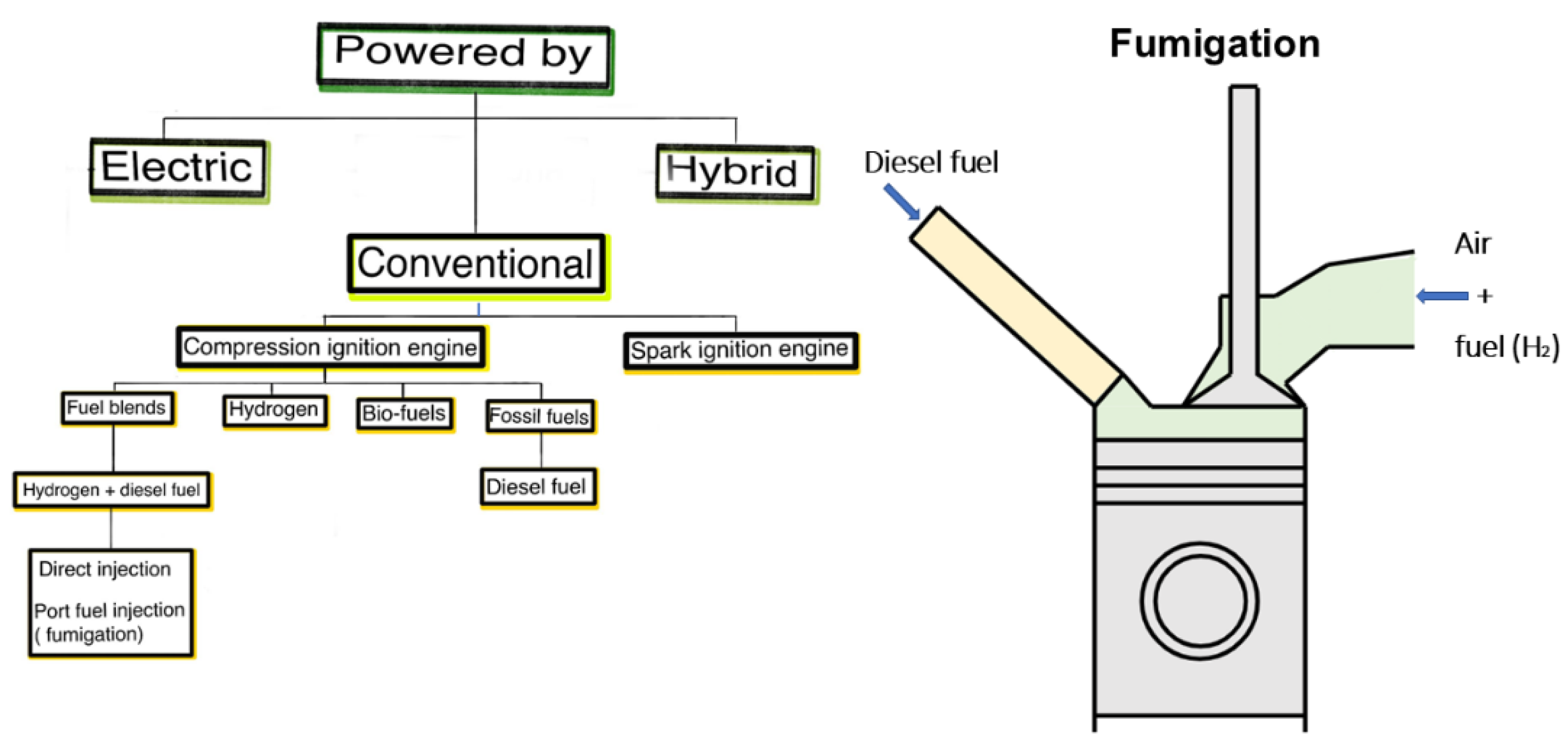 Model Fumigation Rom Predictive Model for Combustion with Hydrogen Fumigation in Compression ...