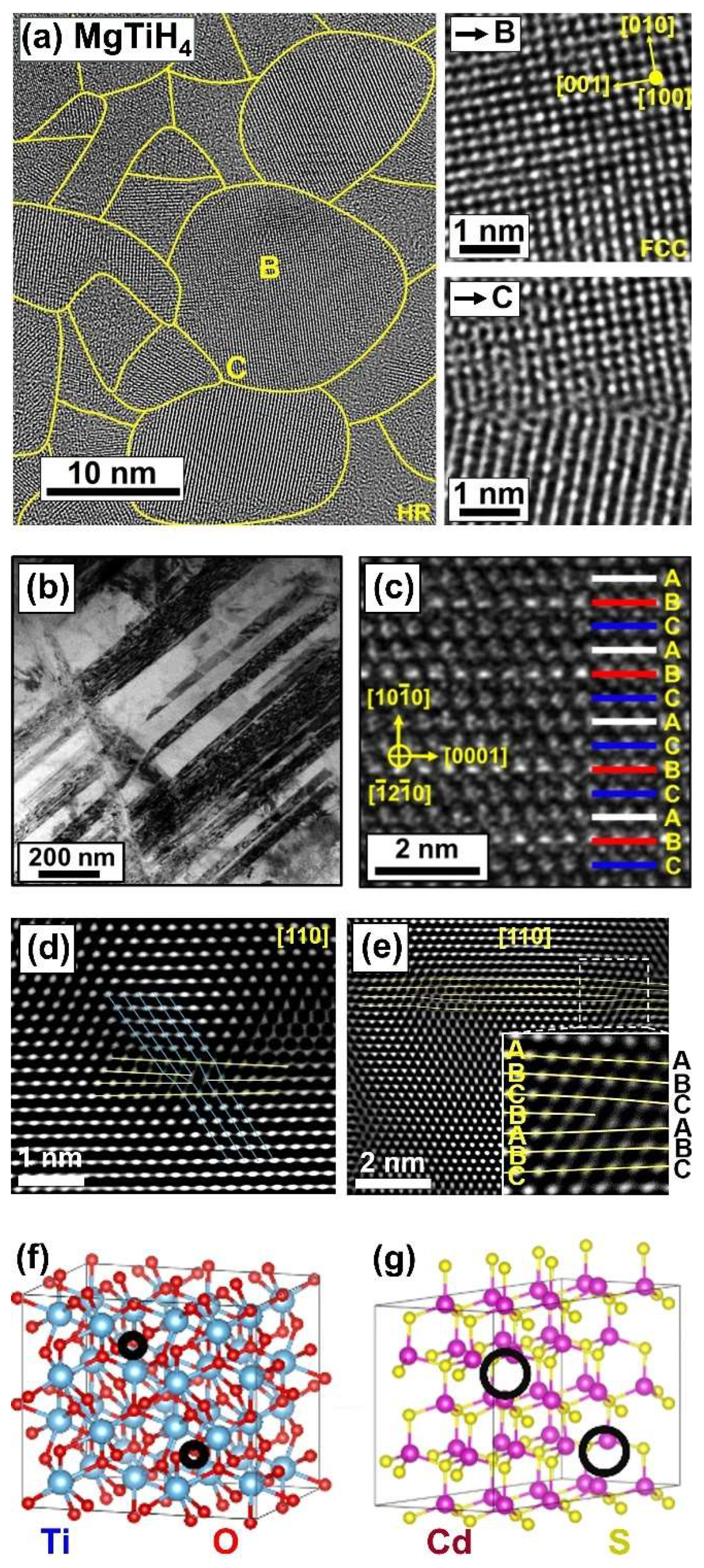 Contribution of Severe Plastic Deformation via High-Pressure Torsion to ...