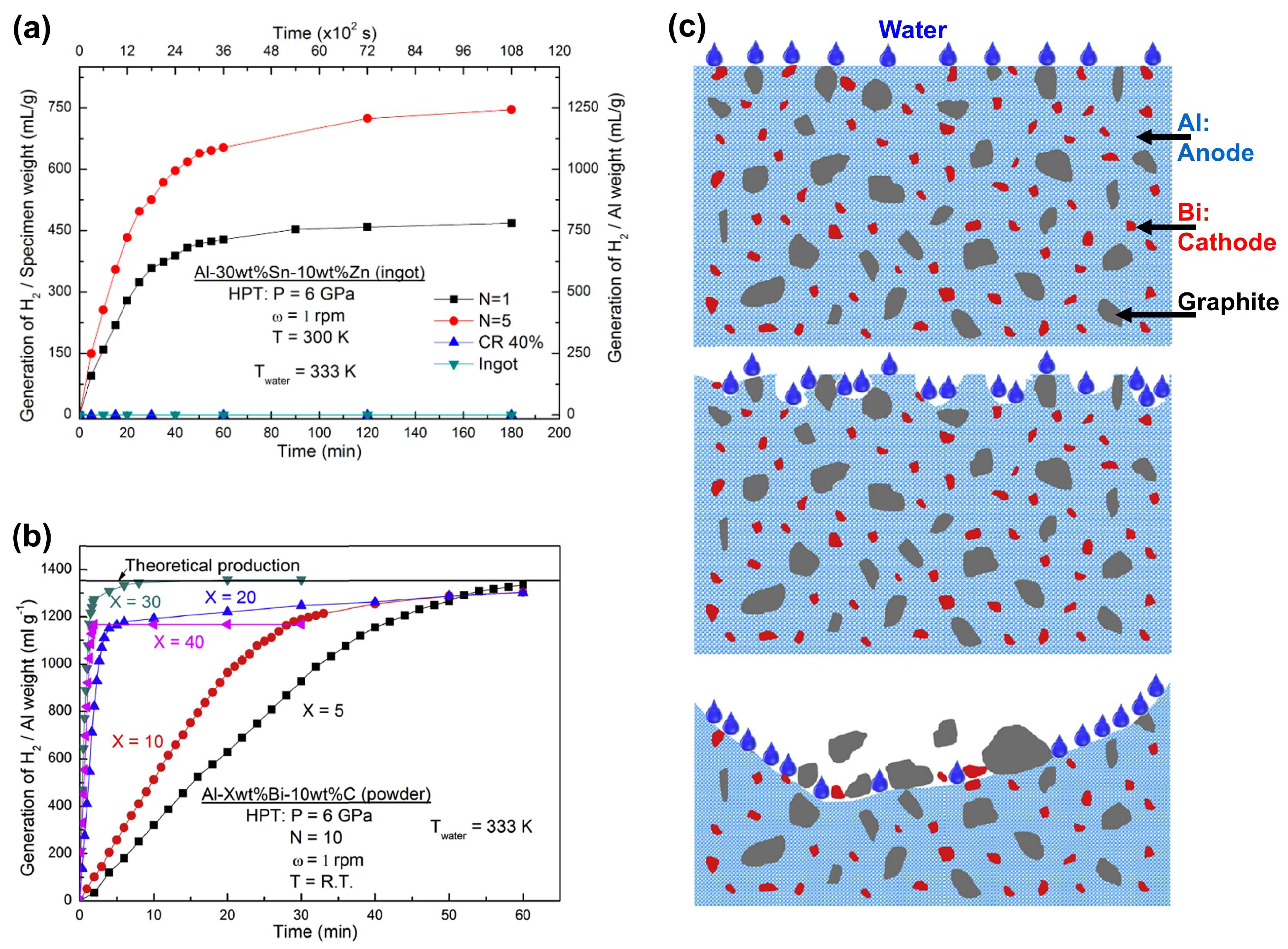 Contribution of Severe Plastic Deformation via High-Pressure Torsion to ...