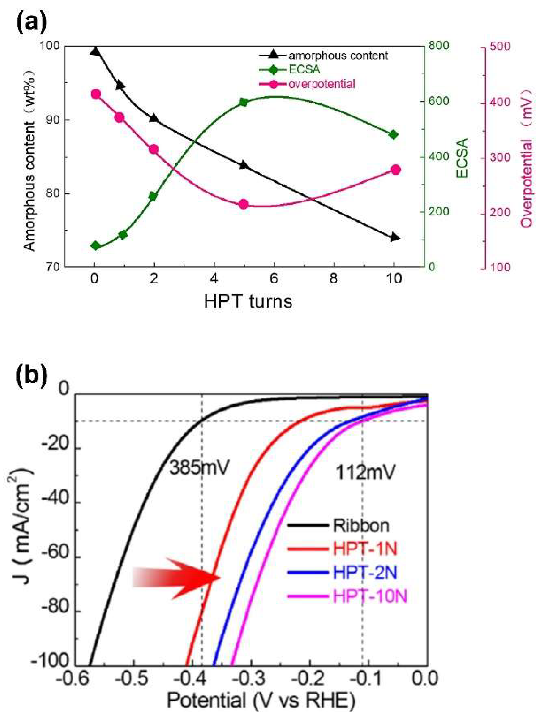 Contribution of Severe Plastic Deformation via High-Pressure Torsion to ...