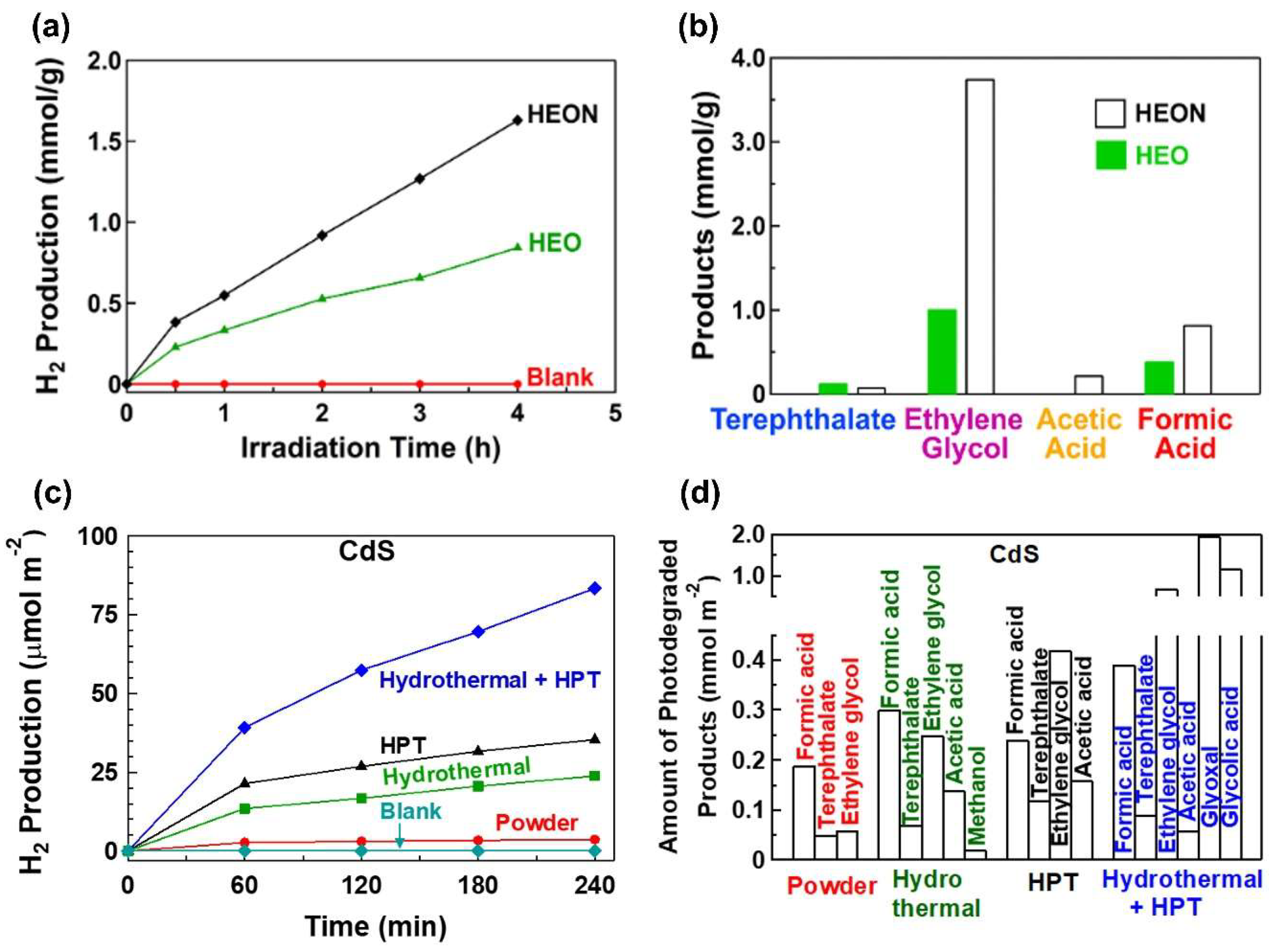 Contribution of Severe Plastic Deformation via High-Pressure Torsion to ...