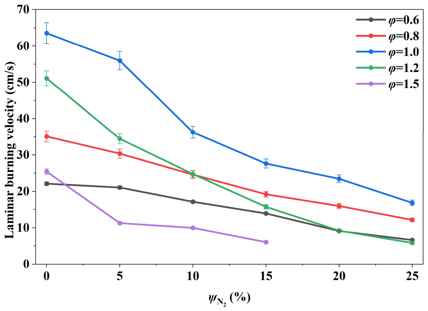 H02 Exploding Target Coupled Quantification of Physical and Chemical Inhibition Effects of ...