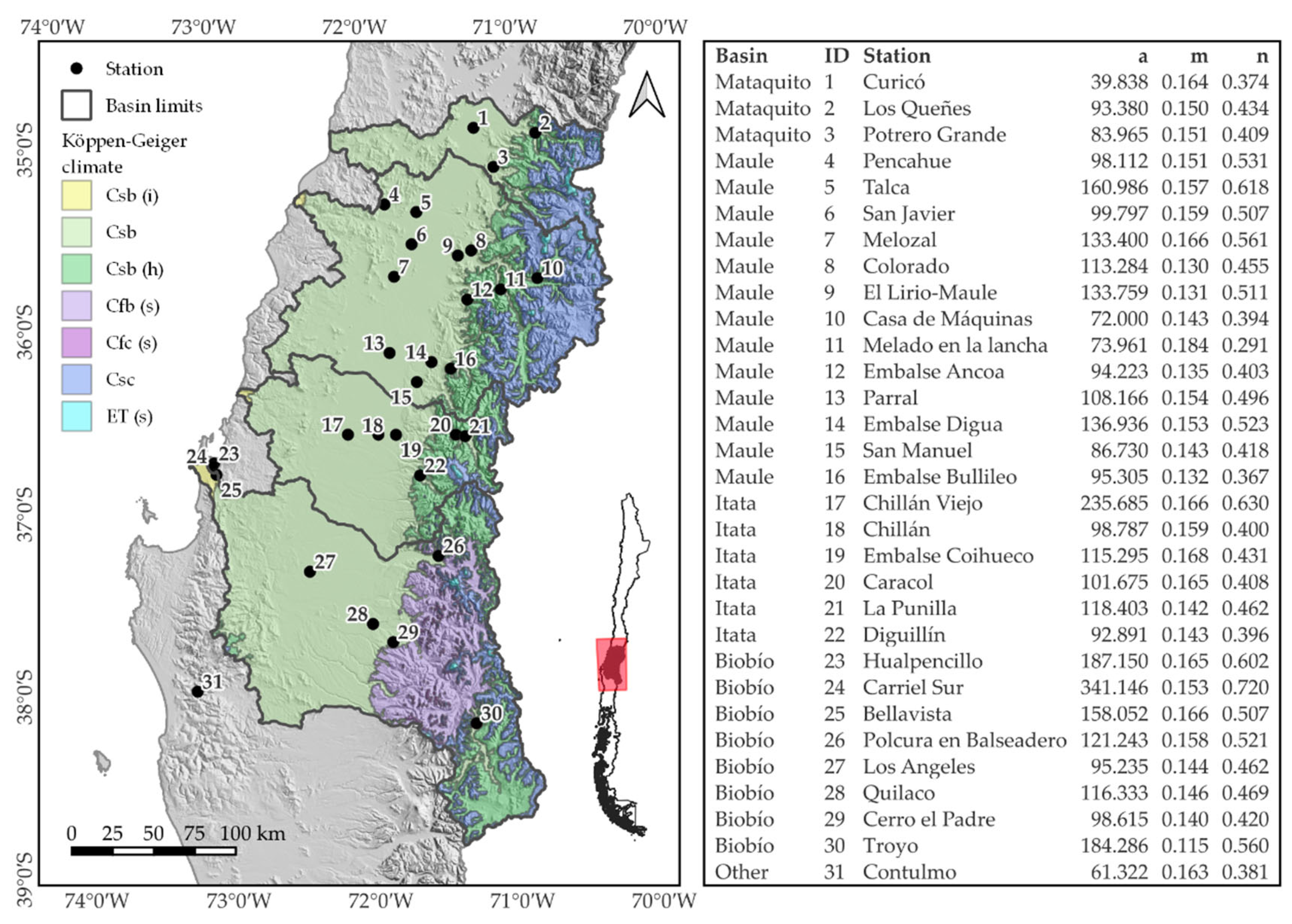 Hydrology, Free Full-Text