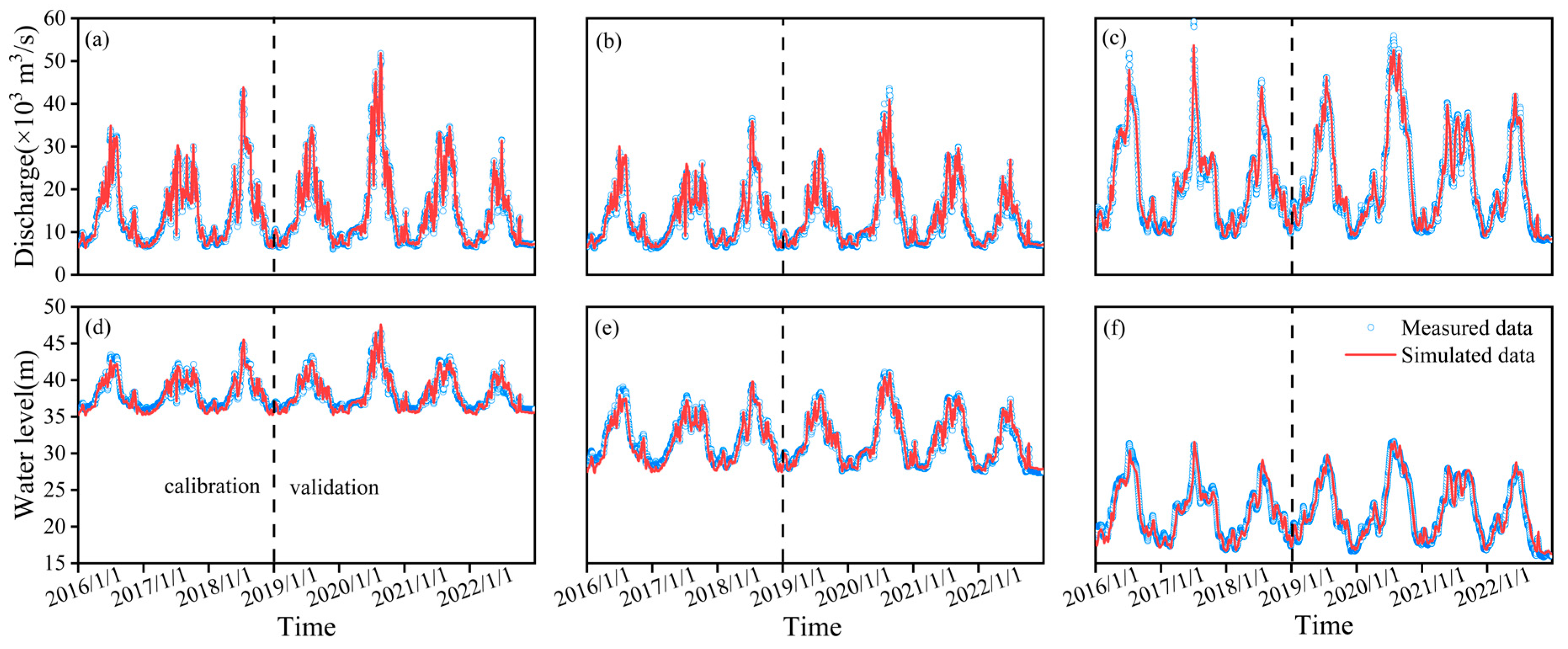 Coupled Impacts of Bed Erosion and Roughness Variation on Stage ...