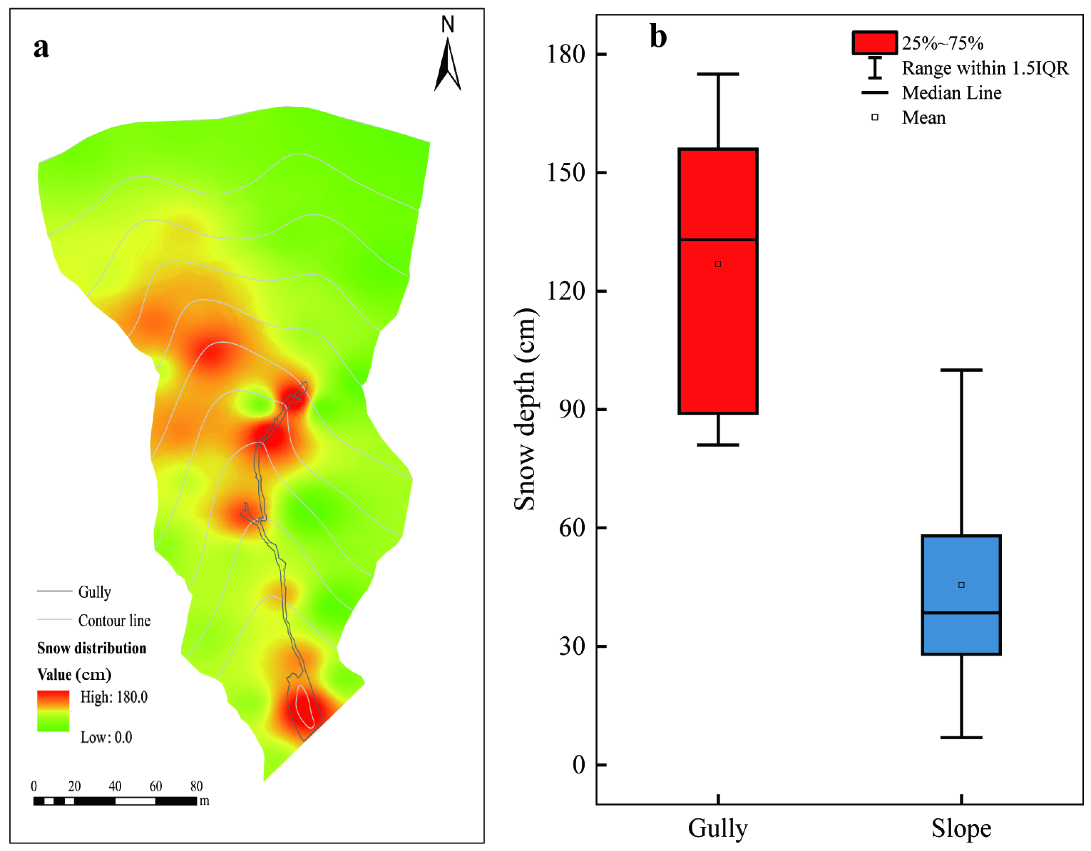 Runoff and Sediment Responses to Snowmelt in a Gully-Dominated ...