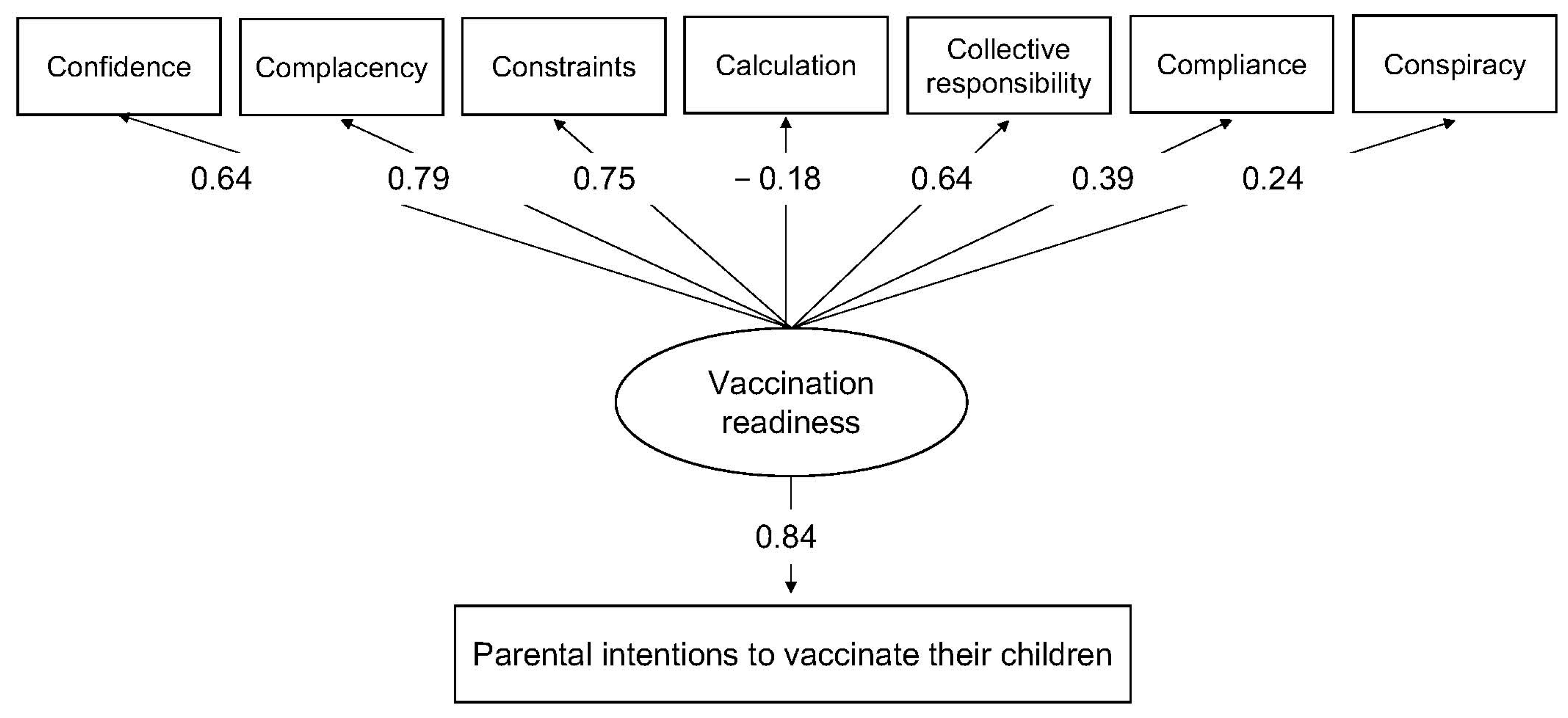 Validation of the Modified Japanese 7C Readiness Scale for Parental ...