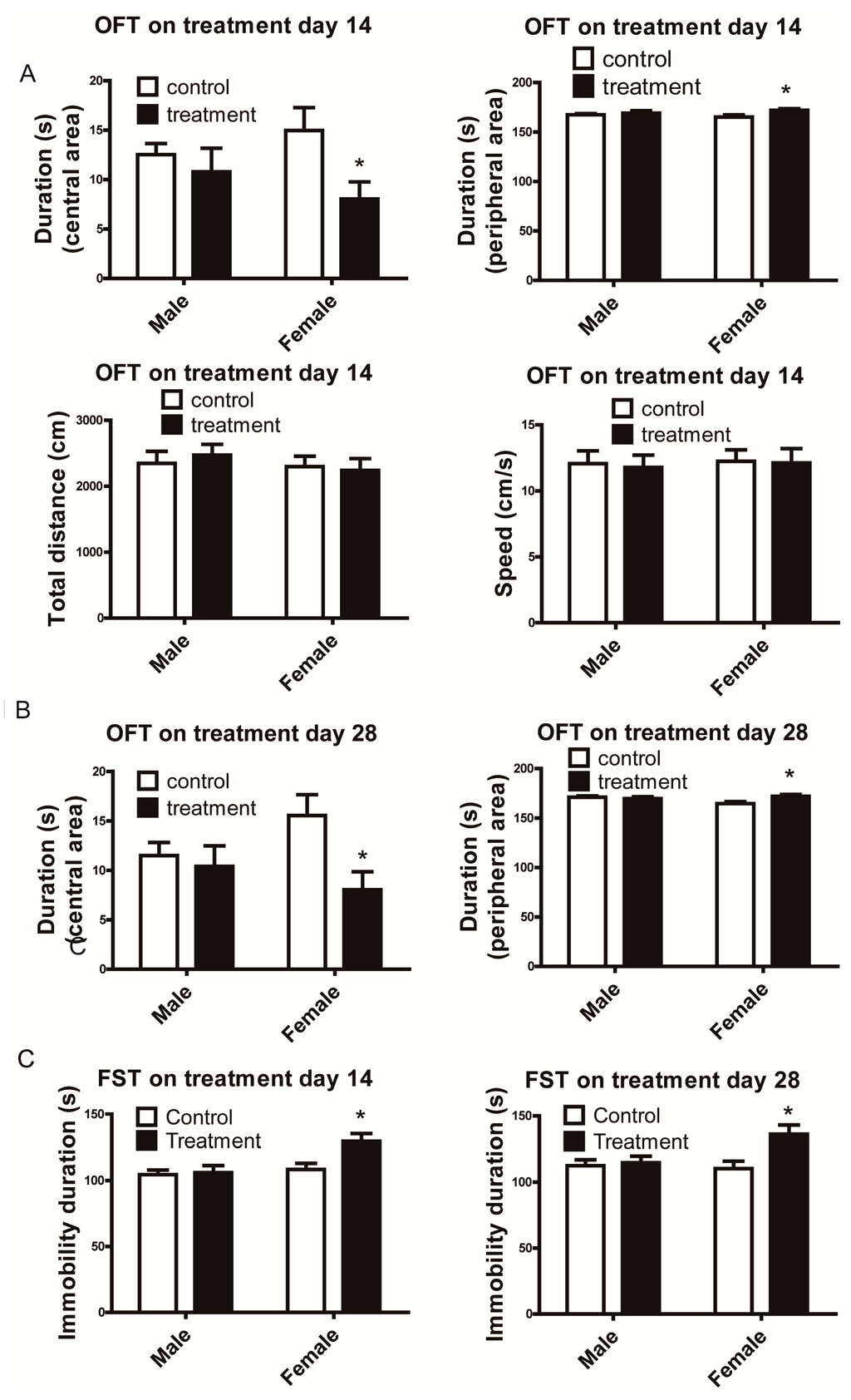 Ijerph Free Full Text Sex Dependent Depression Like Behavior