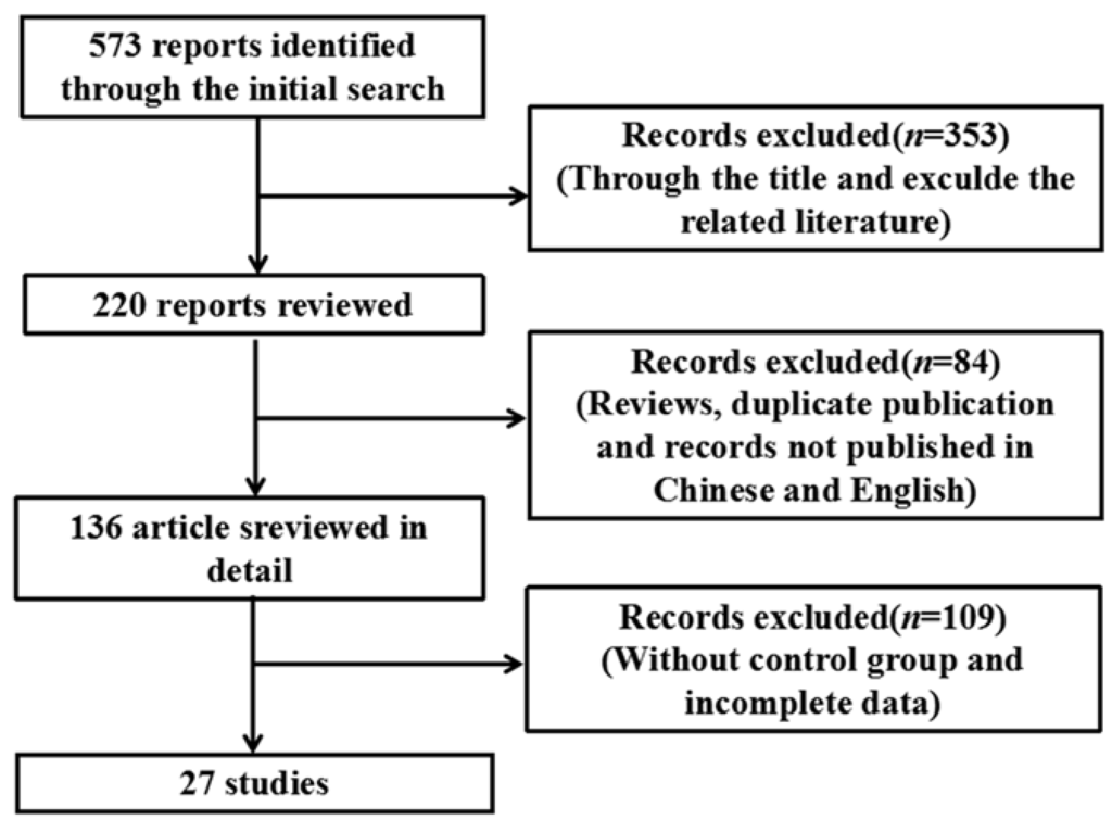 SKSK Exploring the Interpretability of Machine Learning