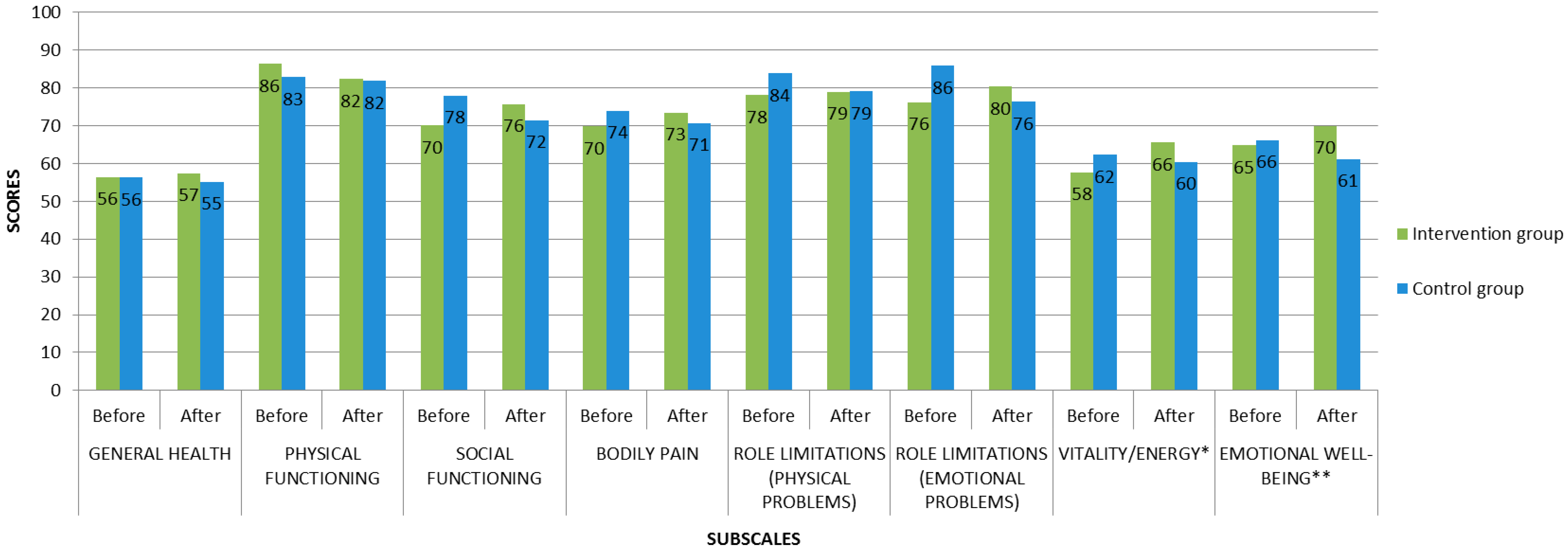 IJERPH Free Full Text The Impact Of Arts Activity On Nursing Staff IJERPH Free Full Text The Impact Of Arts Activity On Nursing Staff