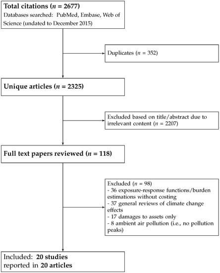 IJERPH | Free Full-Text | Economic Evaluations of the Health Impacts of ...