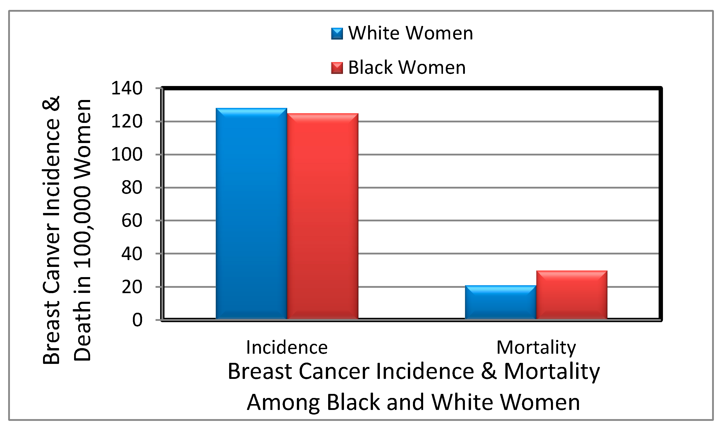 IJERPH Free Full-Text Assessing the Racial and Ethnic Disparities in Breast Cancer Mortality in the United States image image