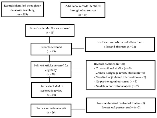 Analysis Paralysis  Xander Houdek Capstone Blog