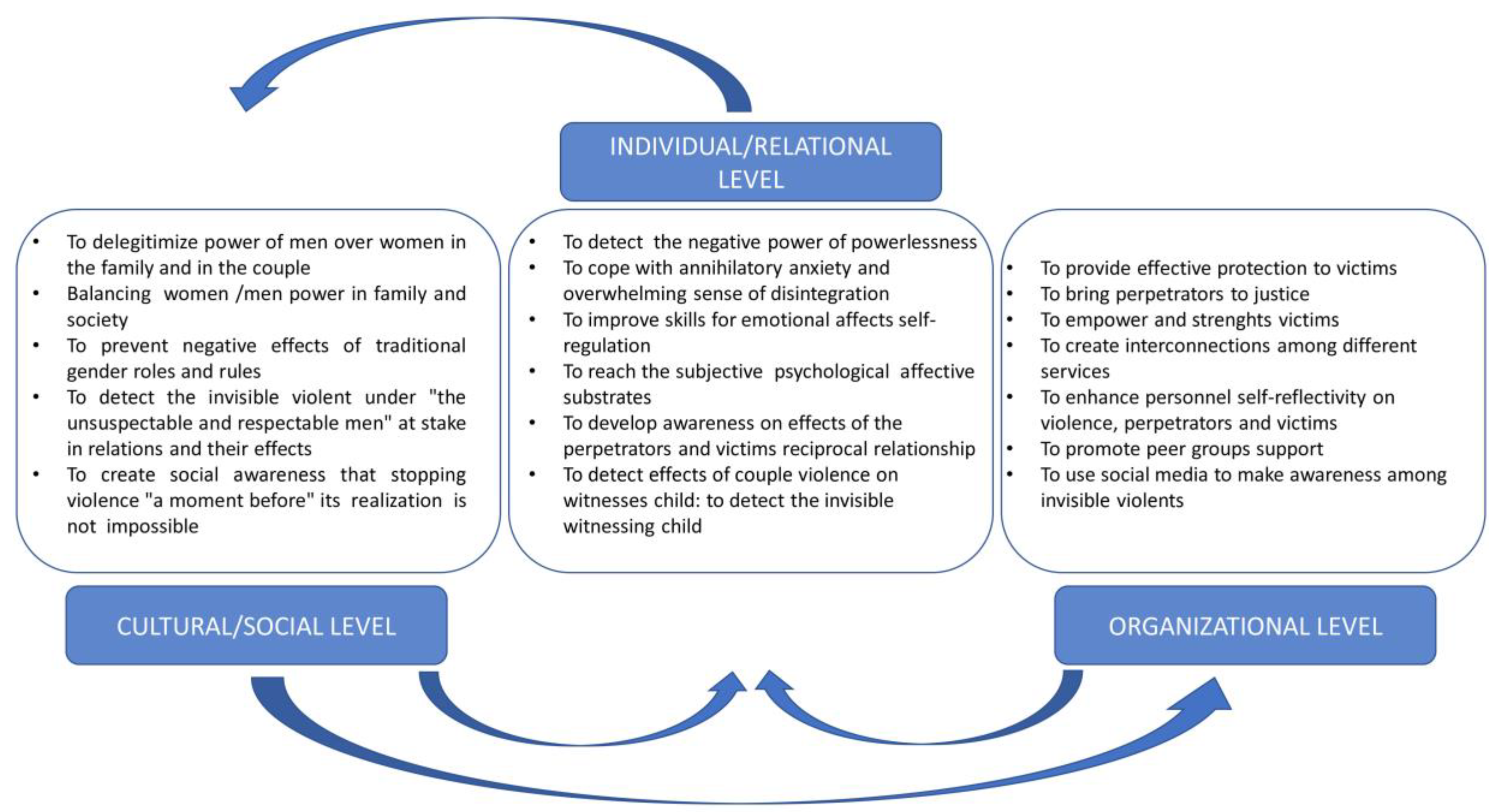 IJERPH Free Full-Text Ending Intimate Partner Violence (IPV) and Locating Men at Stake An Ecological Approach photo